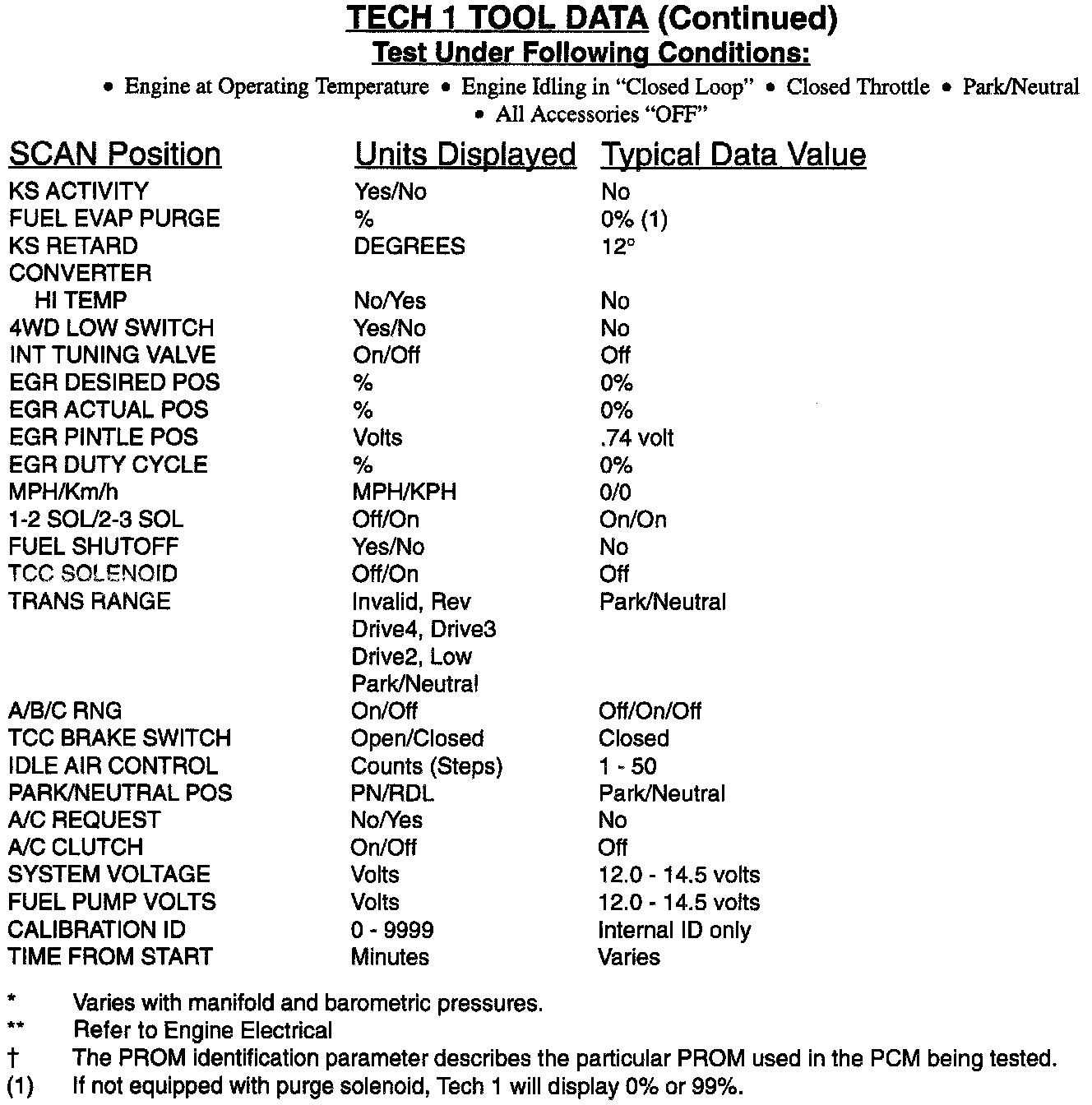 Factory service manual diagram