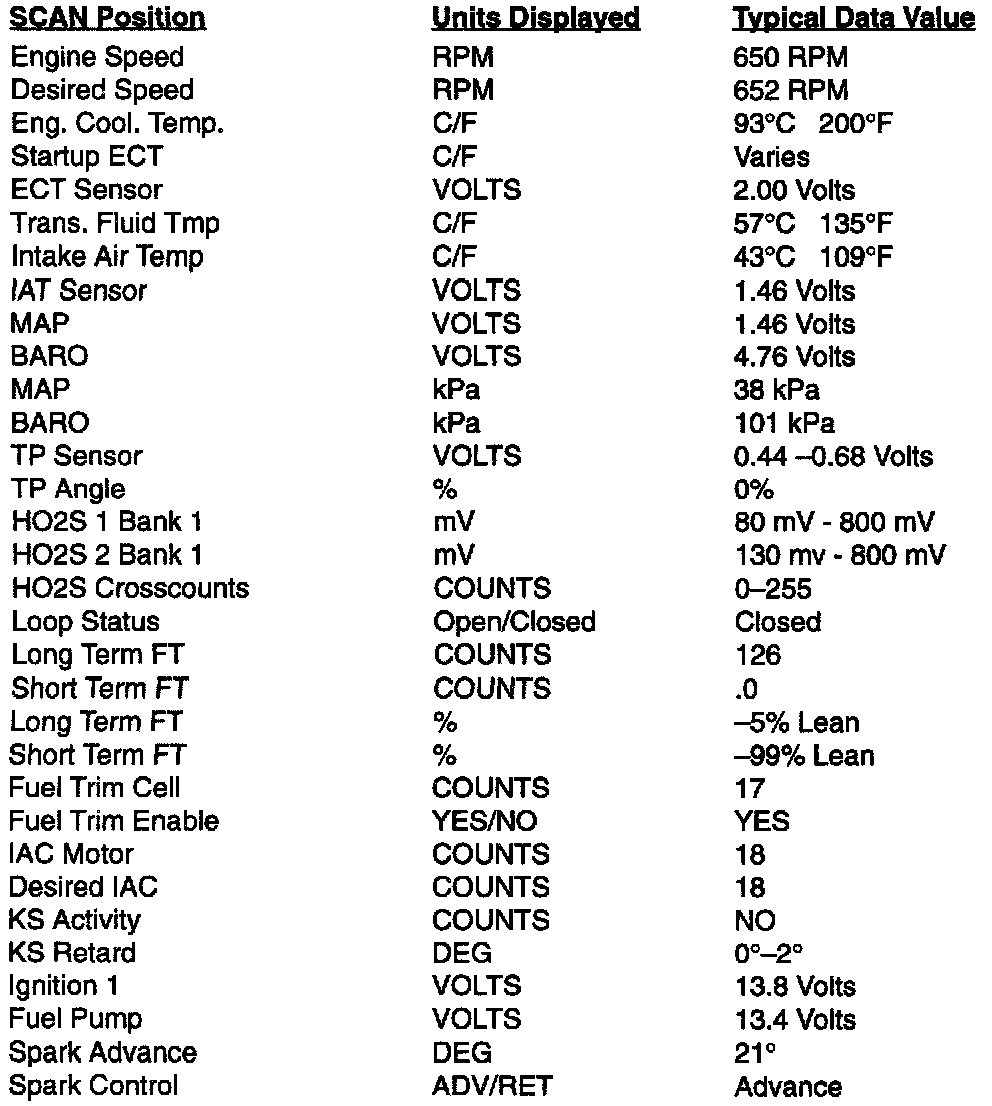 Factory service manual diagram