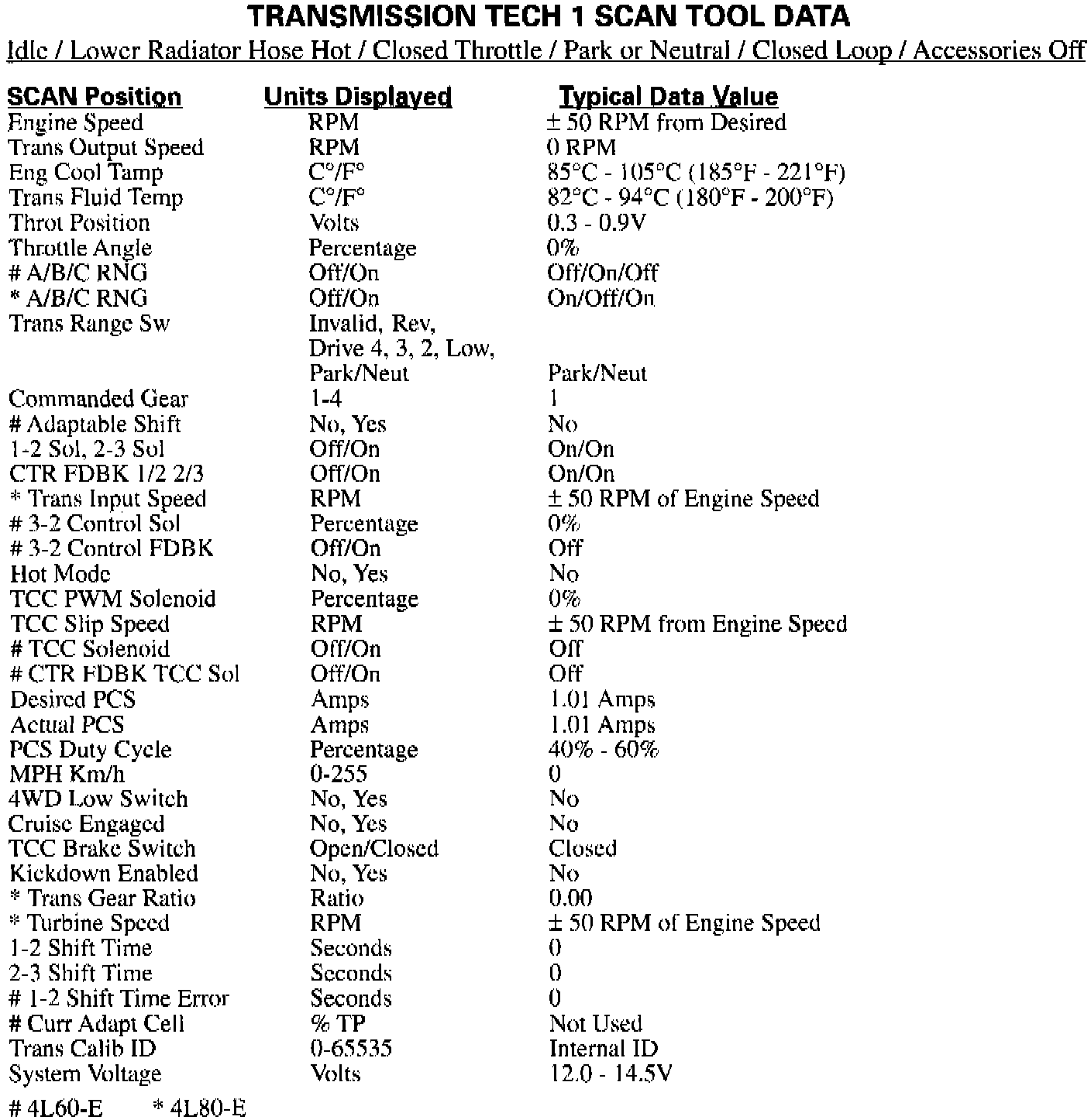 Factory service manual diagram