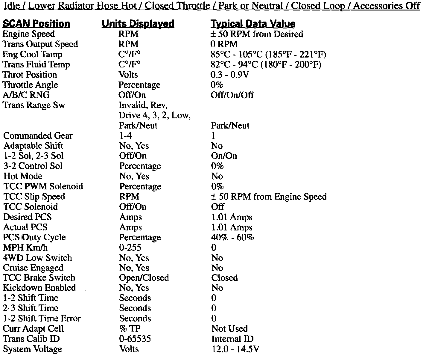 Factory service manual diagram