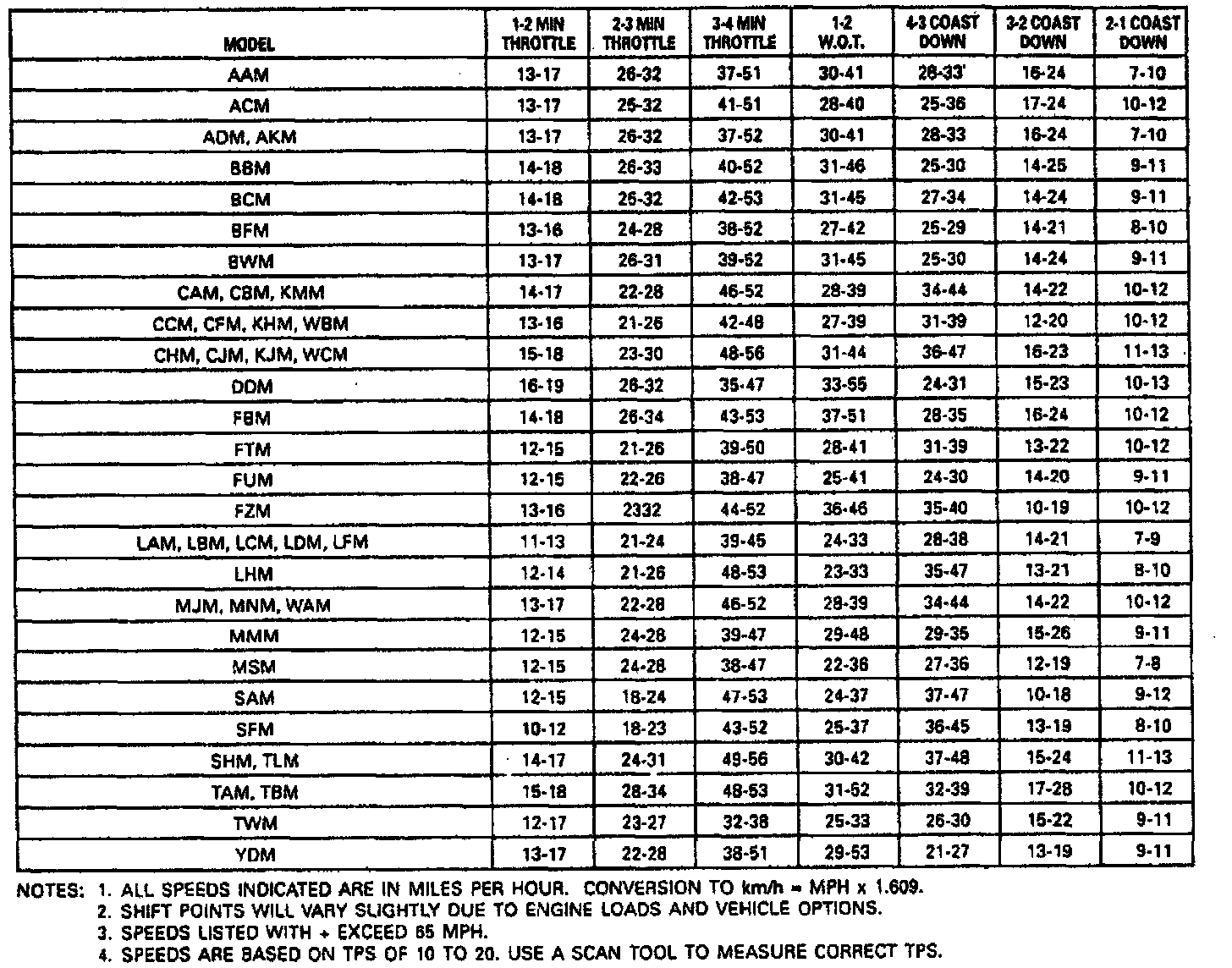 Factory service manual diagram