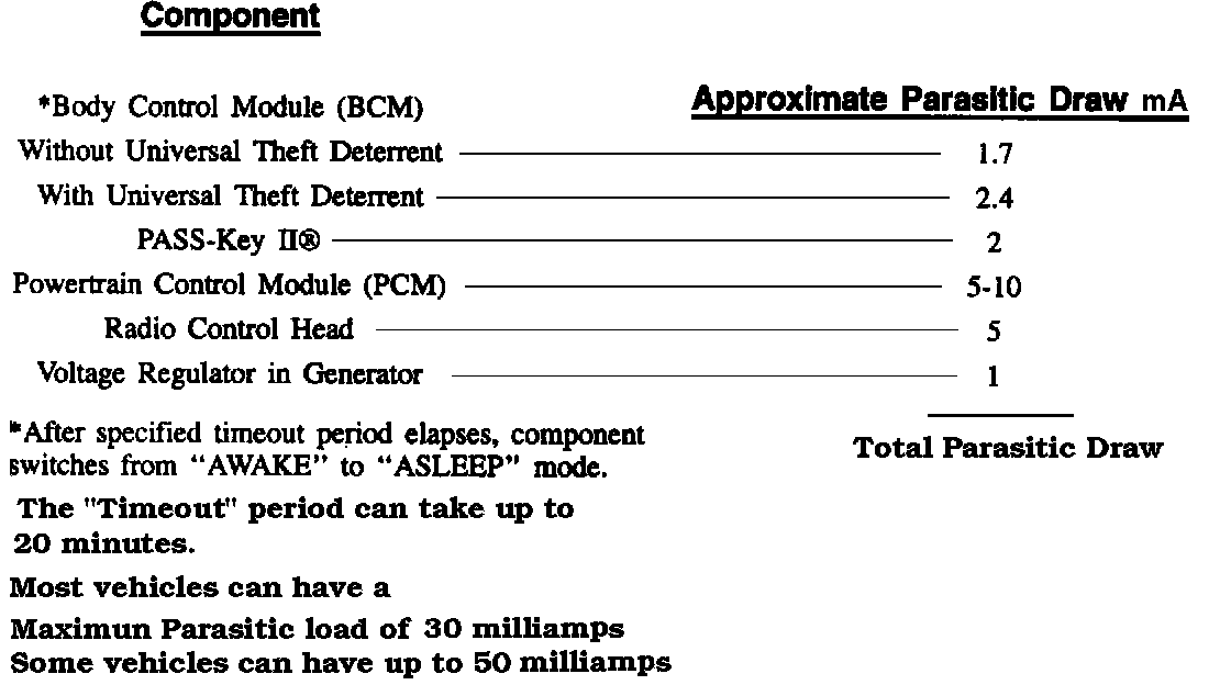 Factory service manual diagram