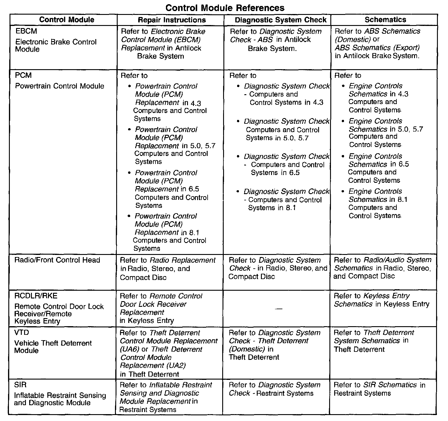 Factory service manual diagram