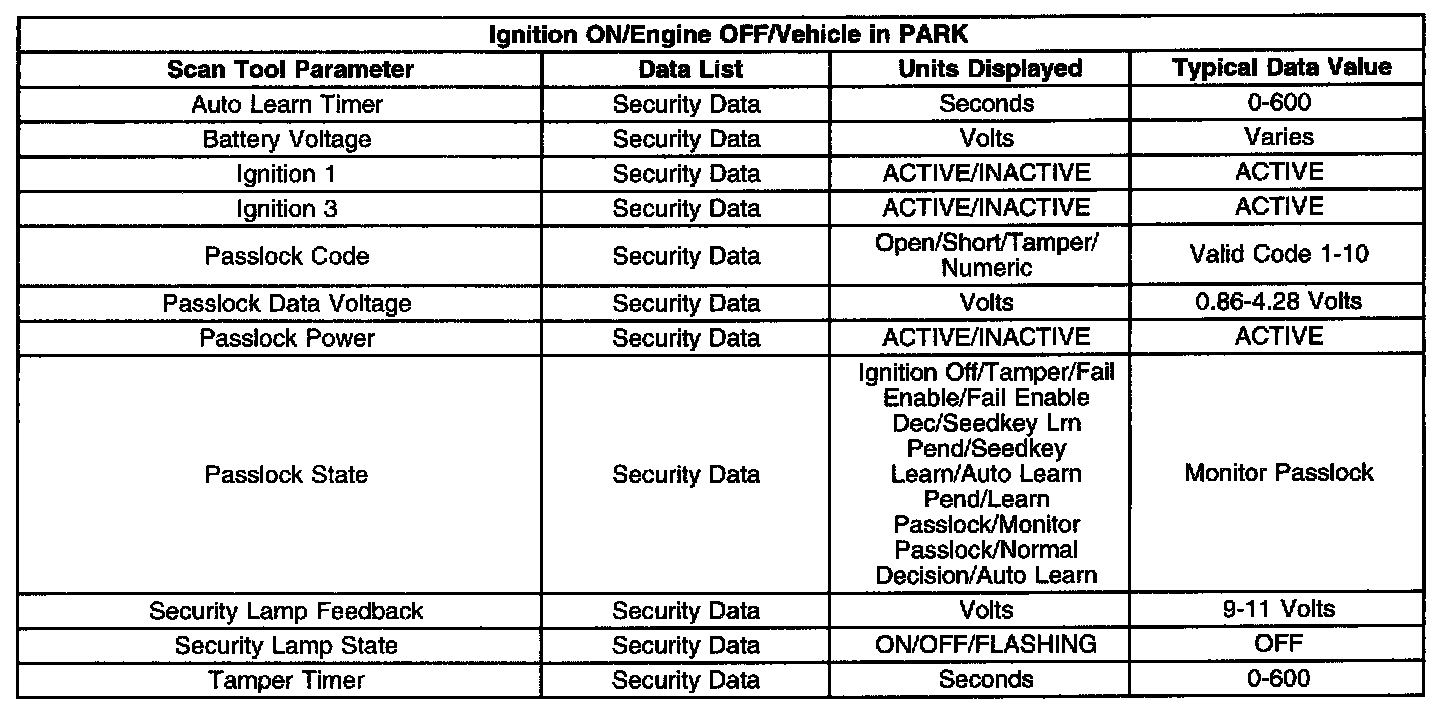 Factory service manual diagram