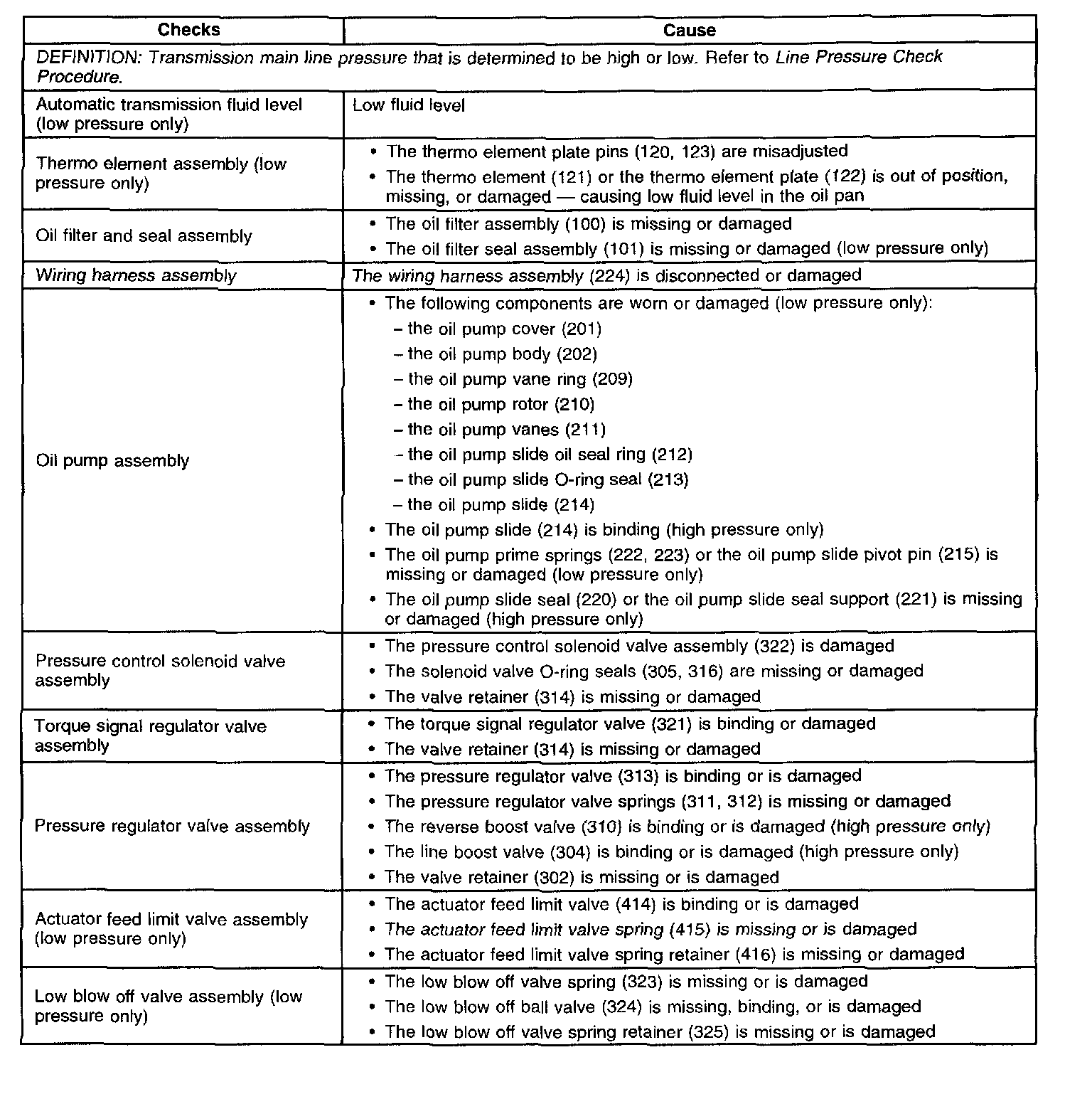 Factory service manual diagram