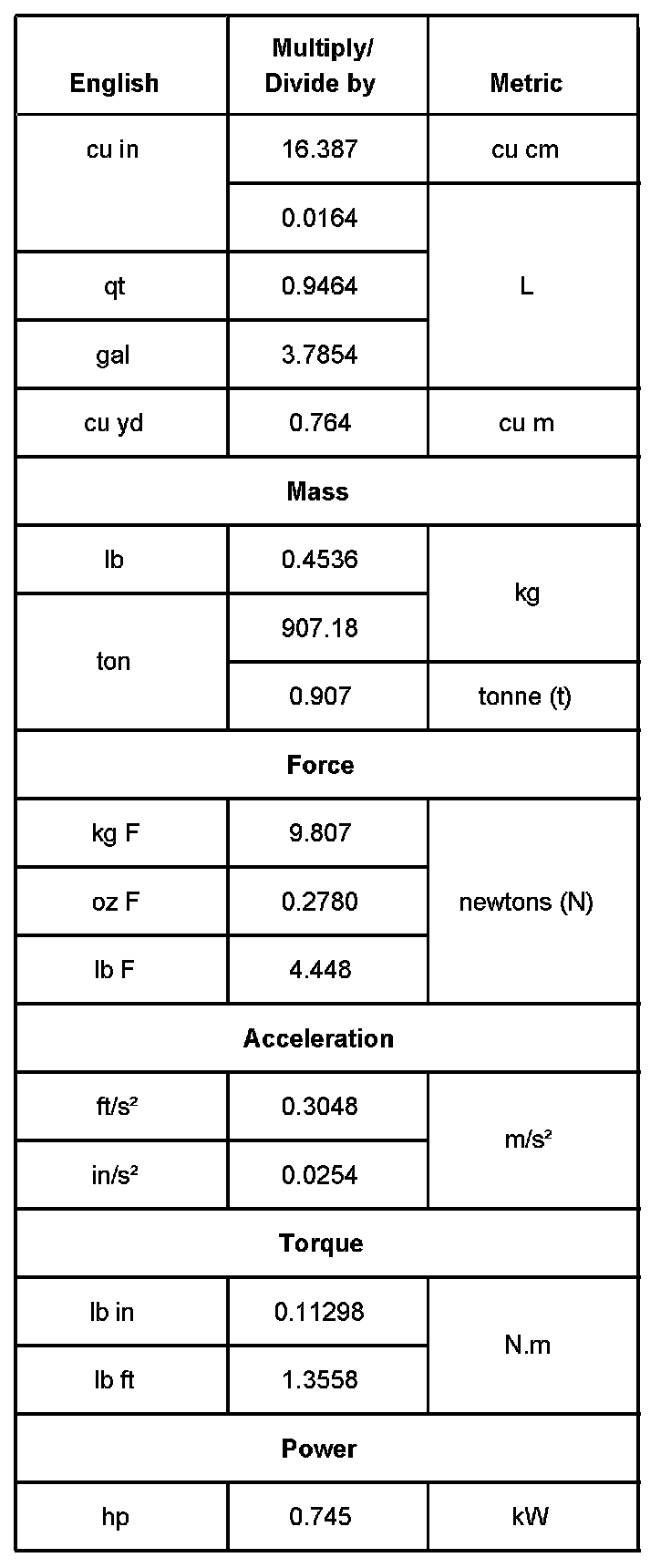 Factory service manual diagram