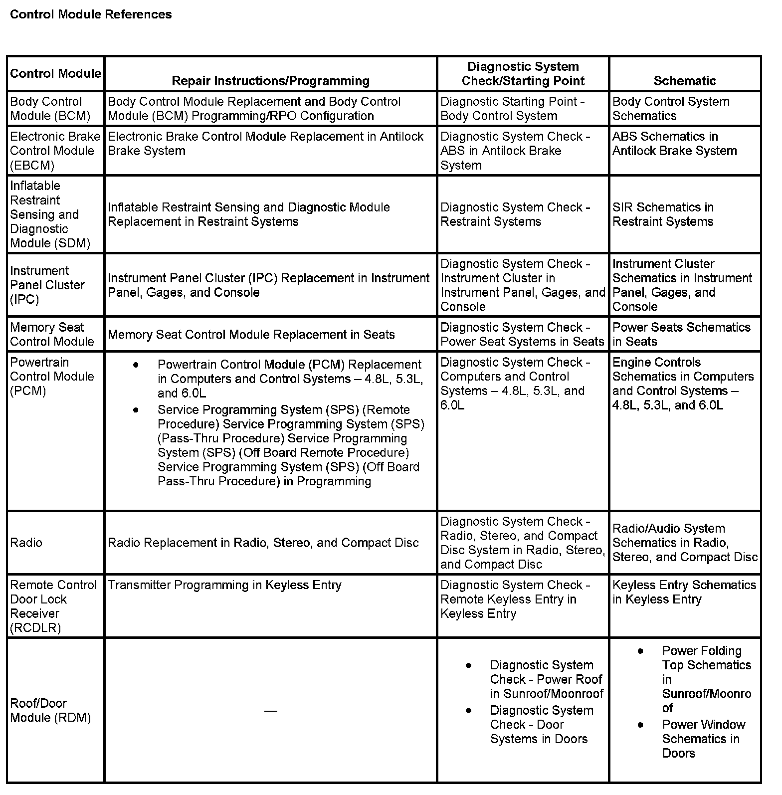 Factory service manual diagram