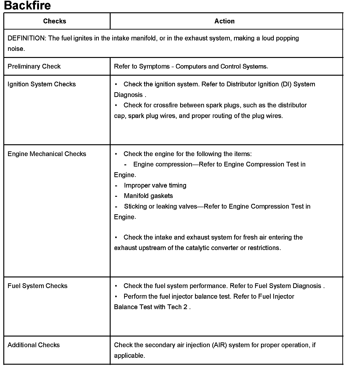 Factory service manual diagram