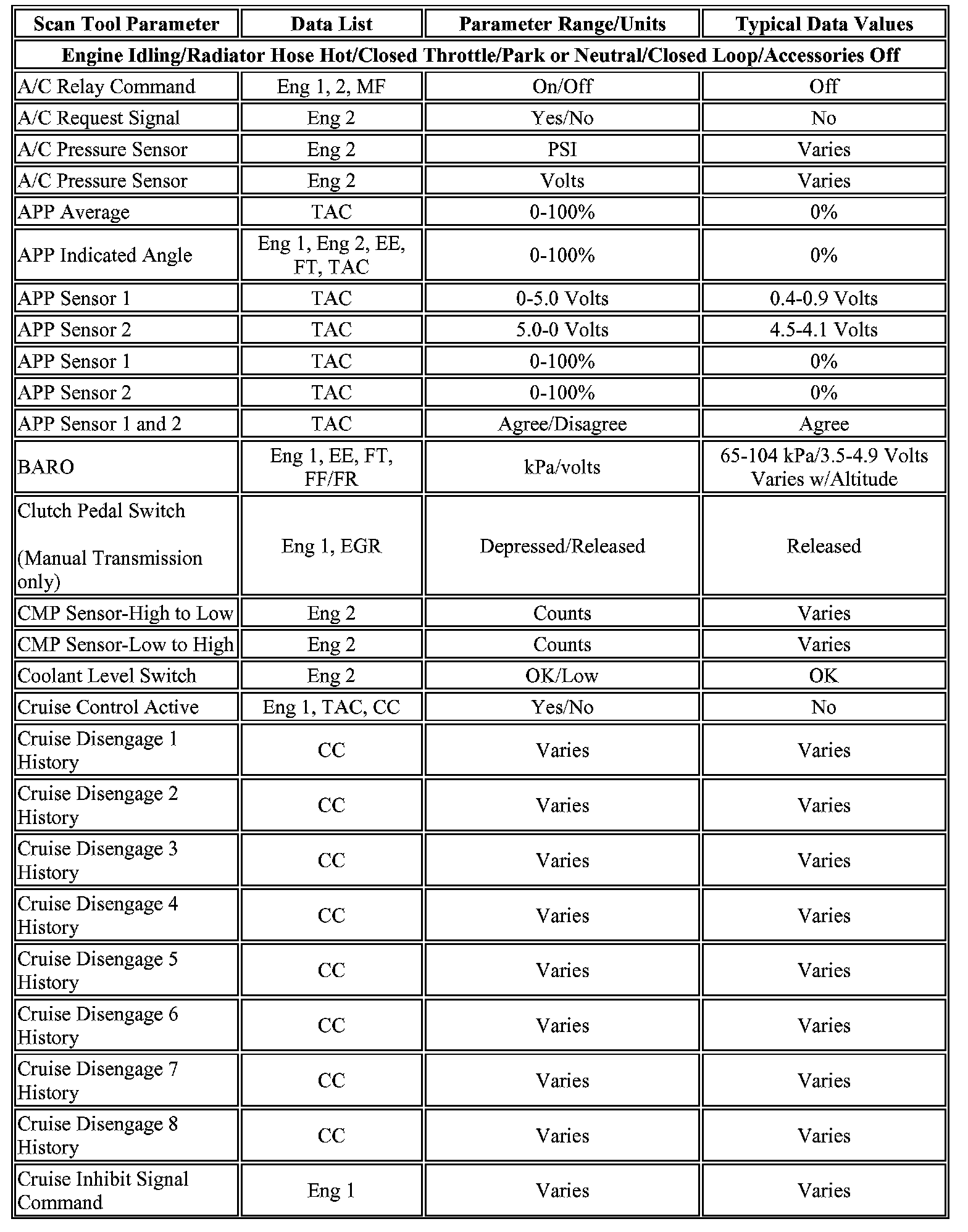 Factory service manual diagram