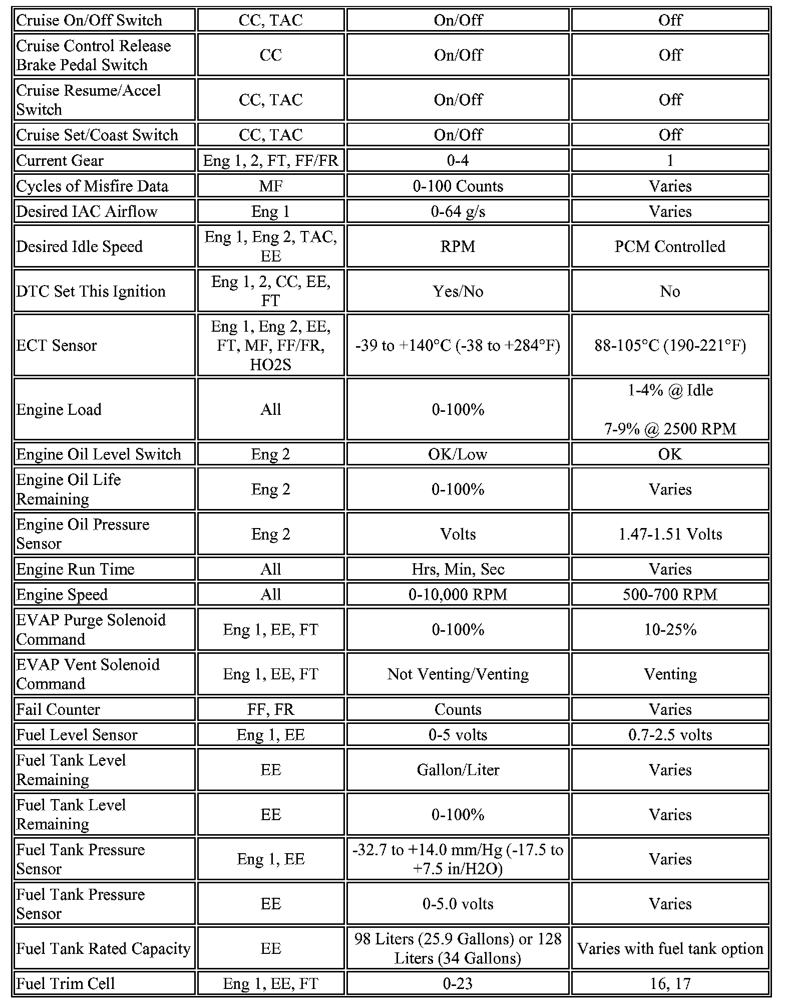 Factory service manual diagram