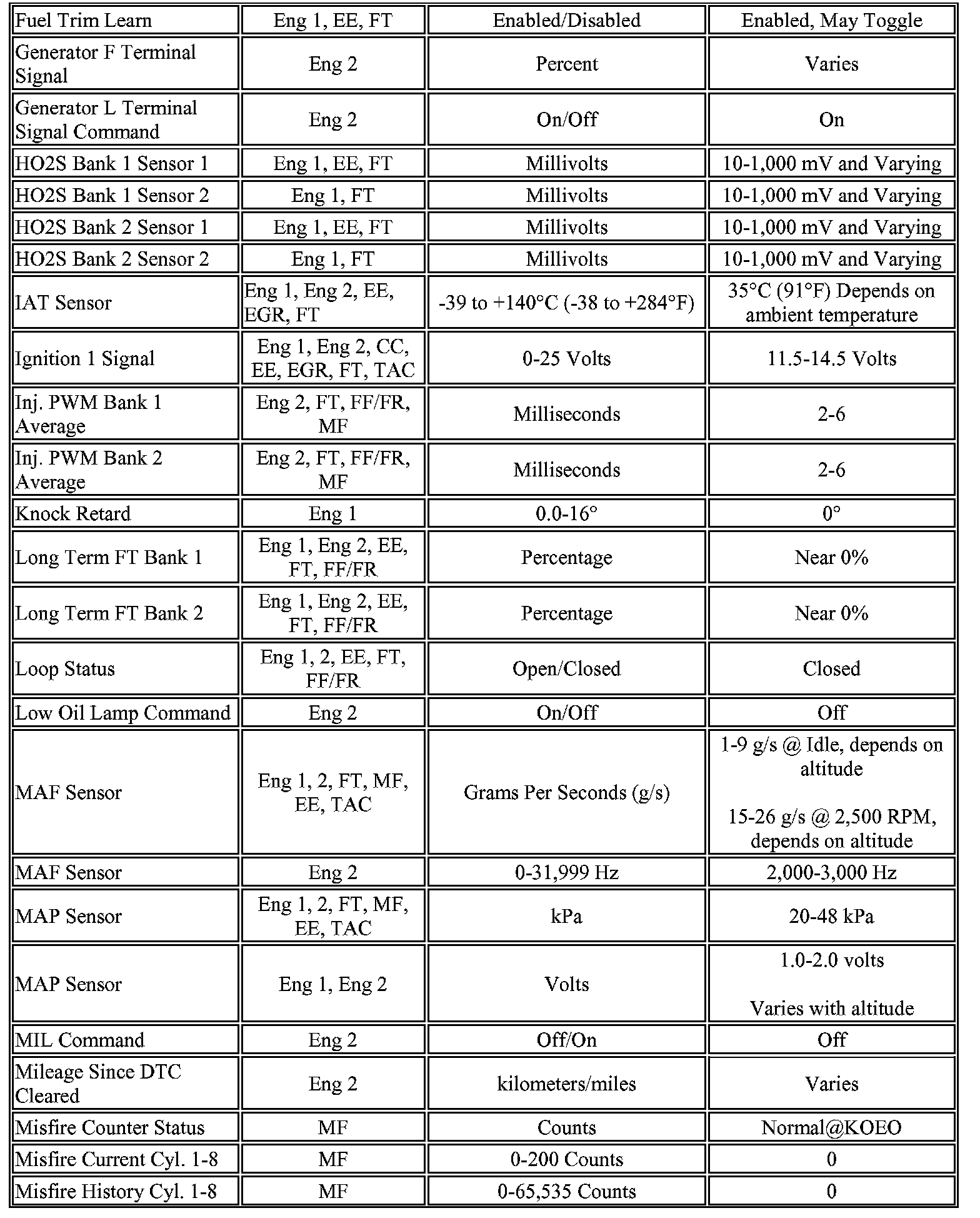 Factory service manual diagram