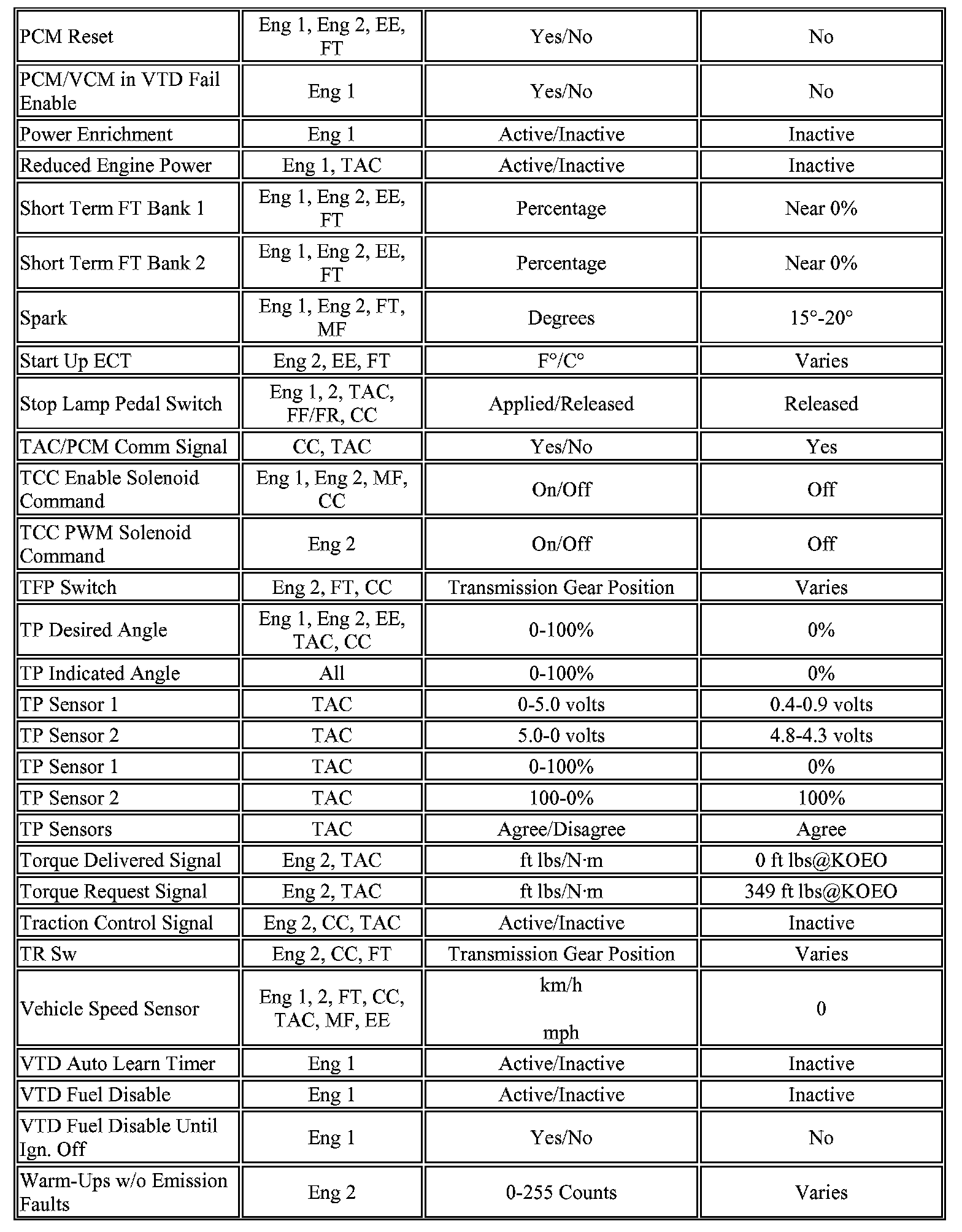 Factory service manual diagram