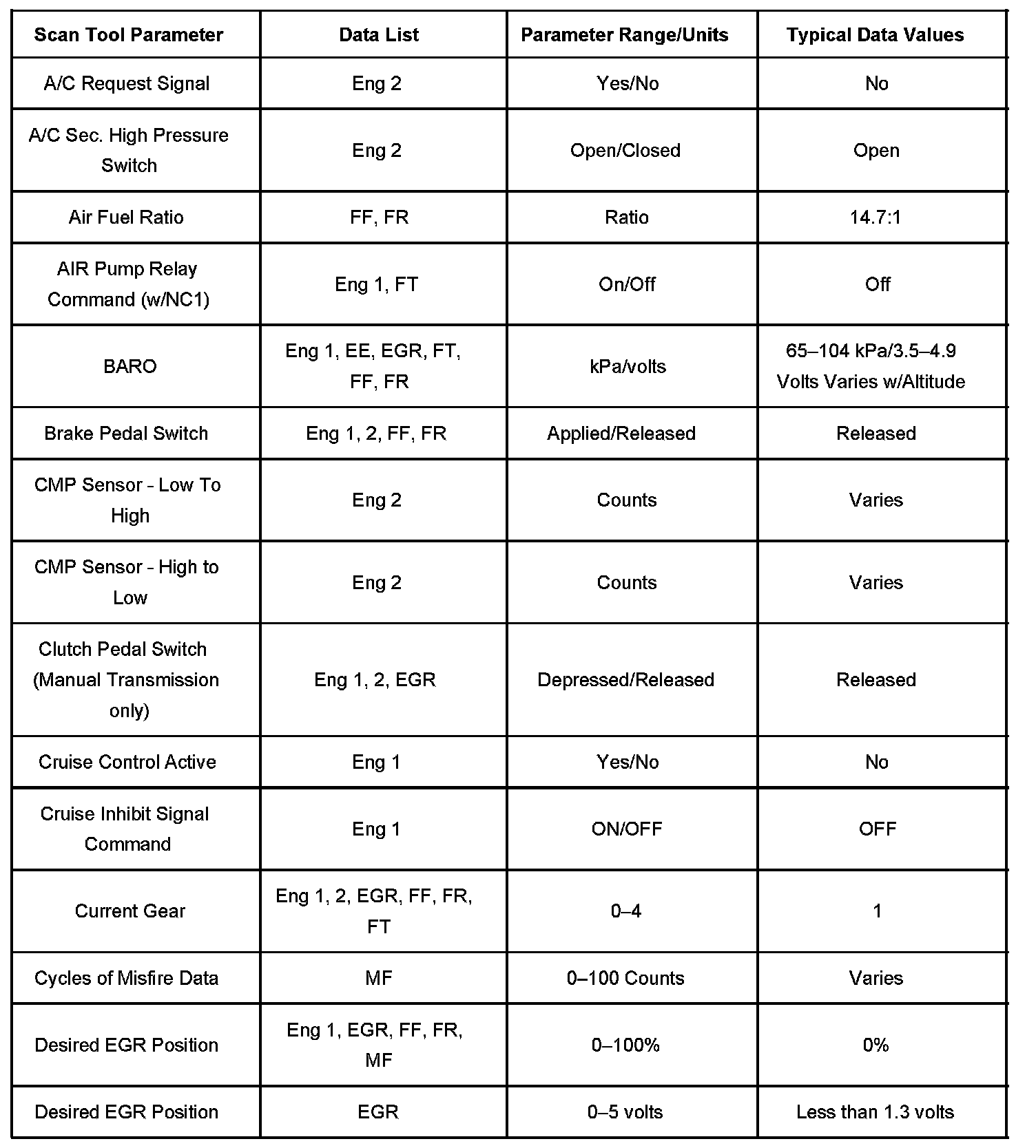 Factory service manual diagram