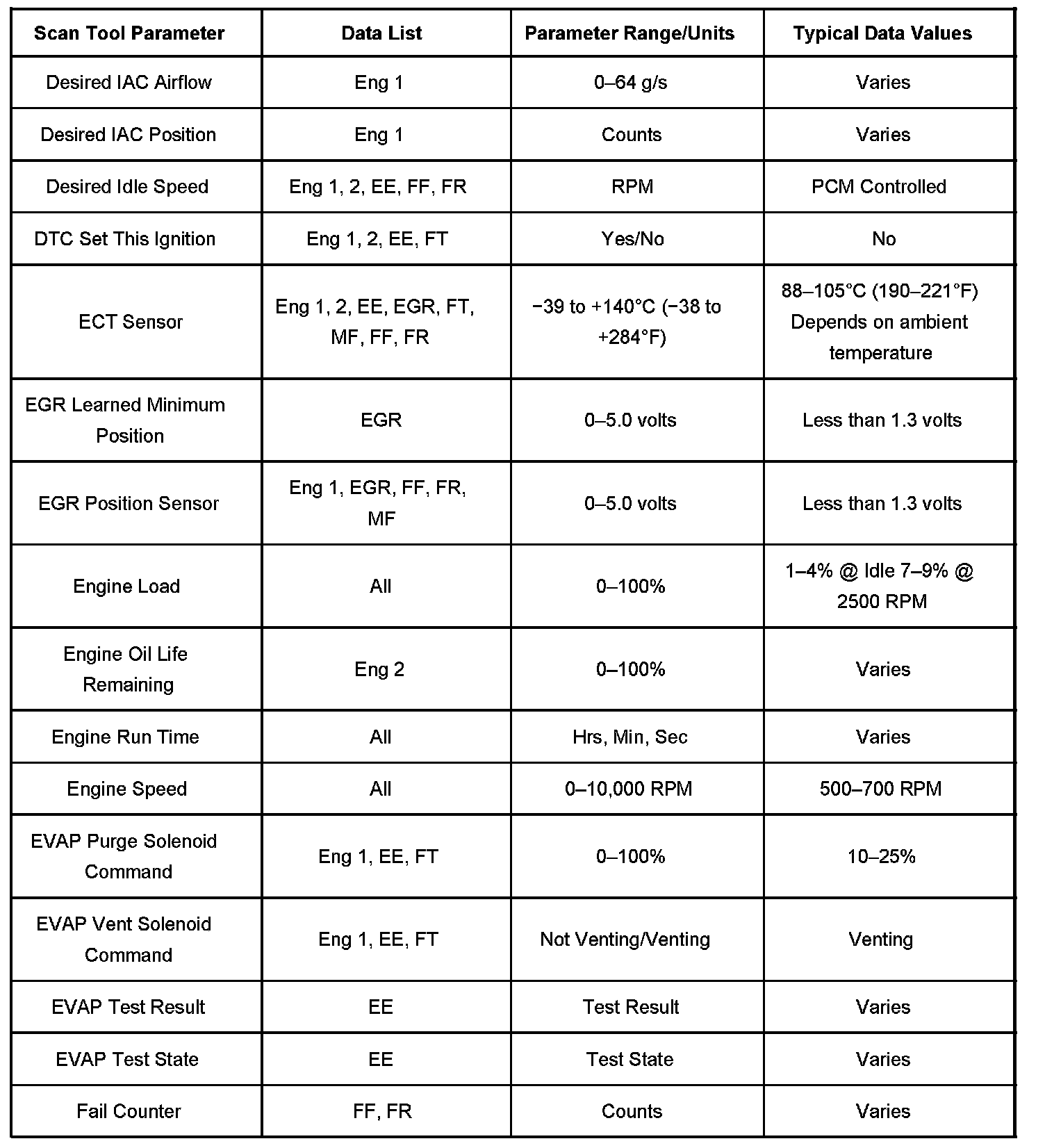 Factory service manual diagram