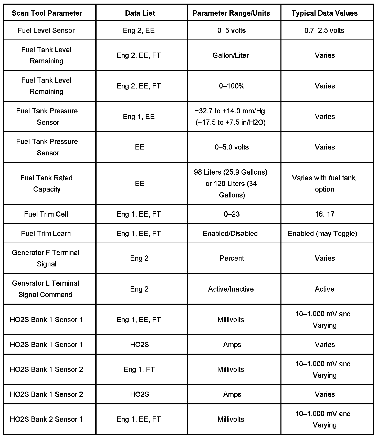 Factory service manual diagram