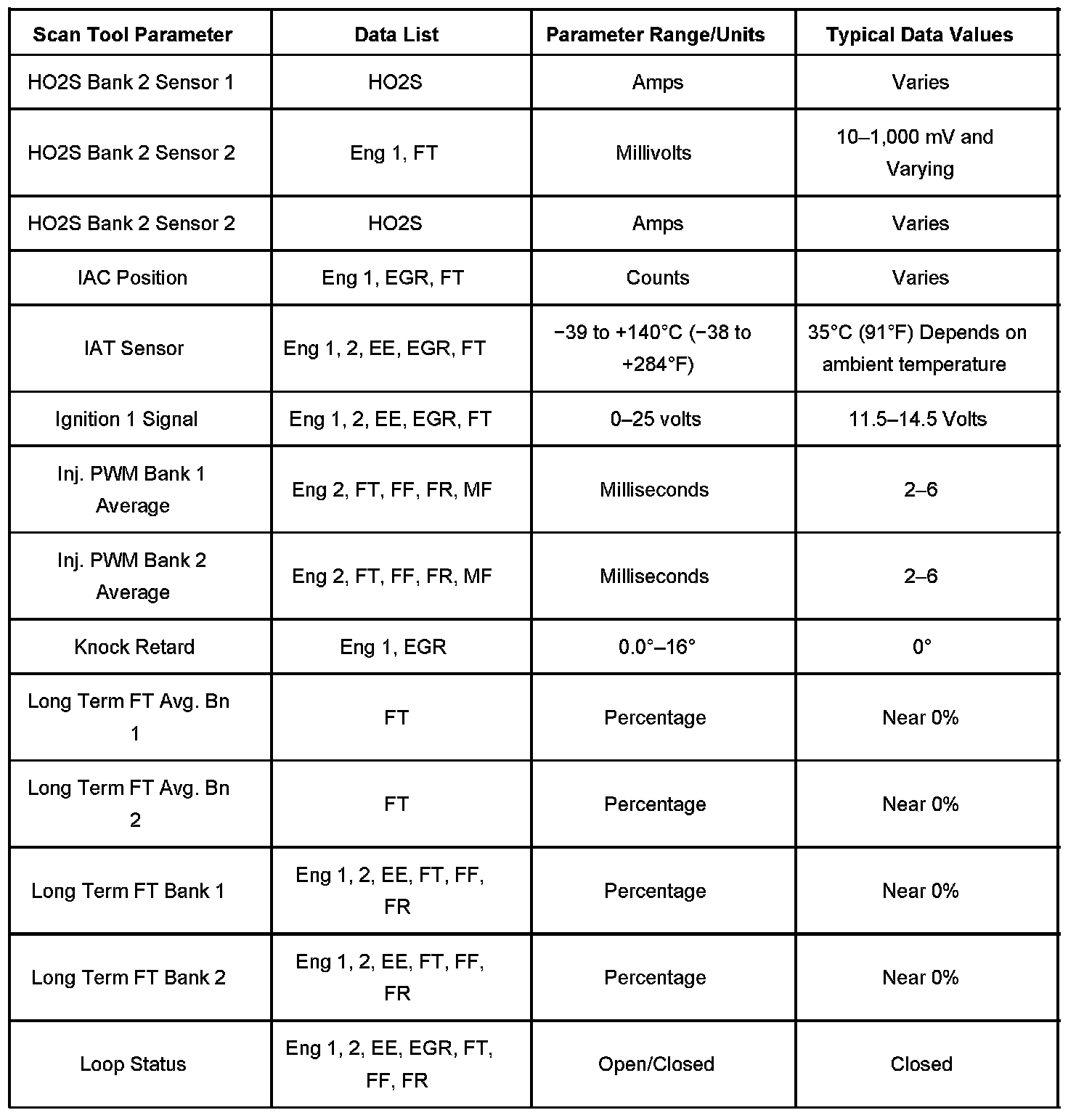 Factory service manual diagram