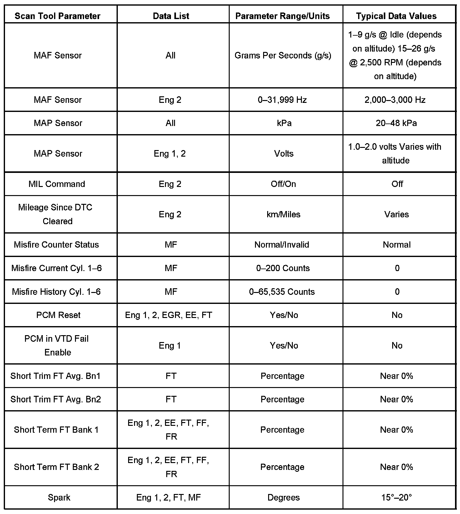 Factory service manual diagram