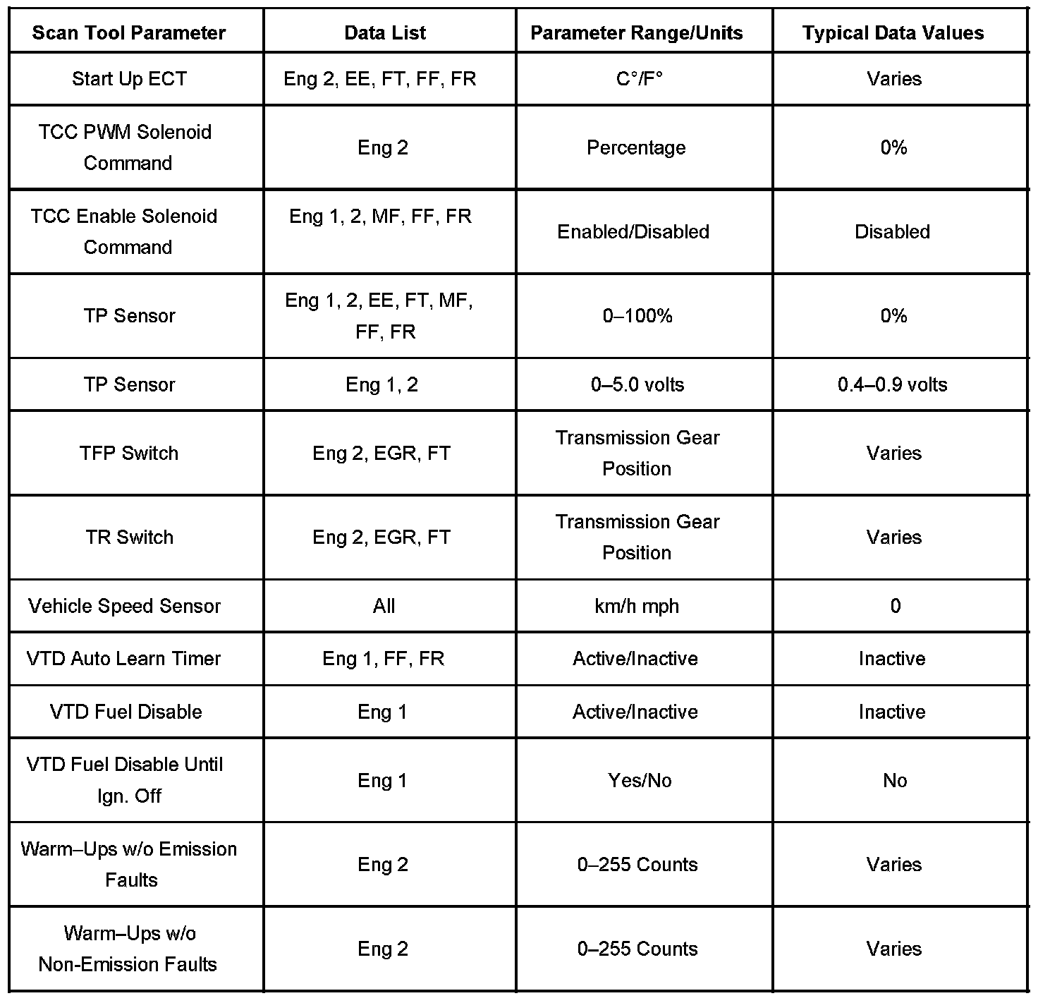 Factory service manual diagram