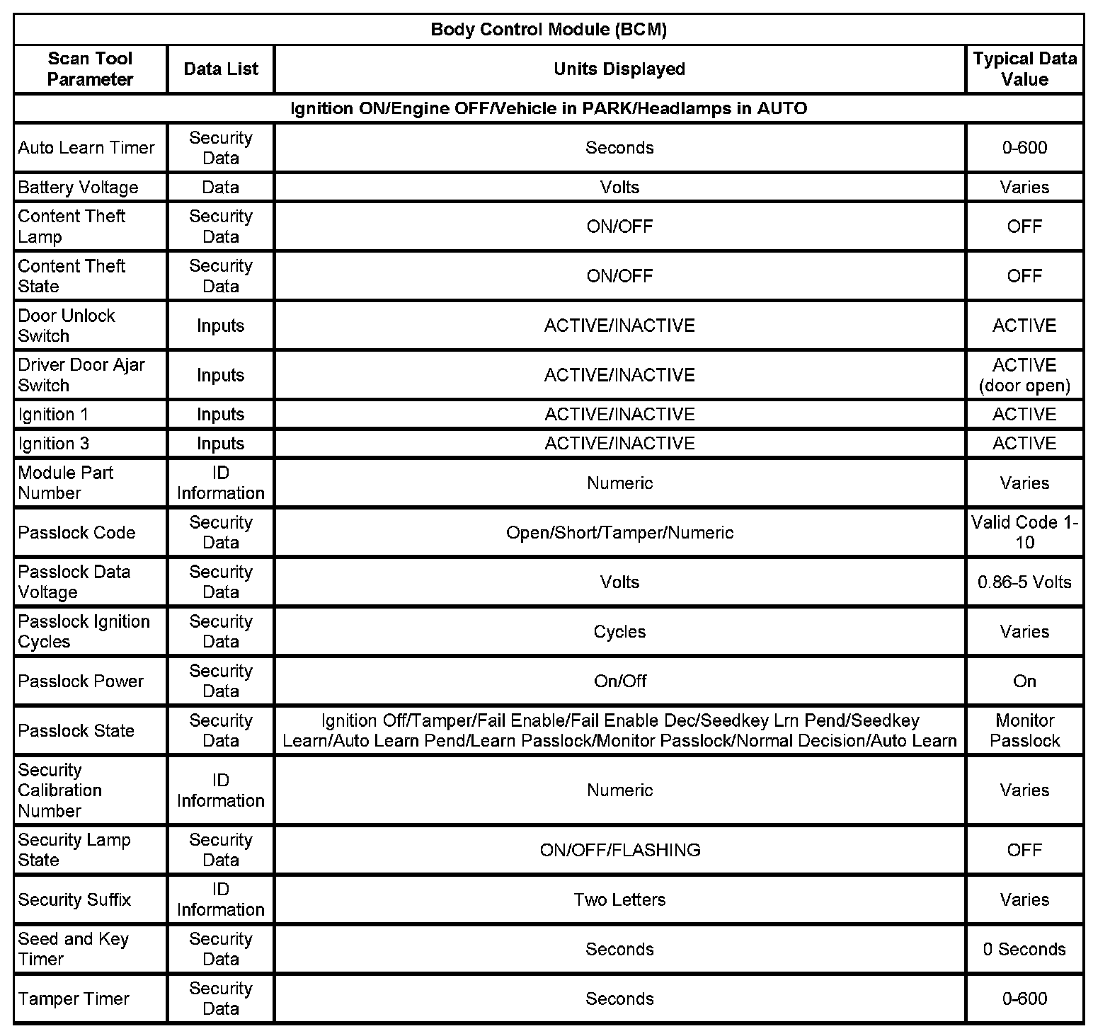 Factory service manual diagram