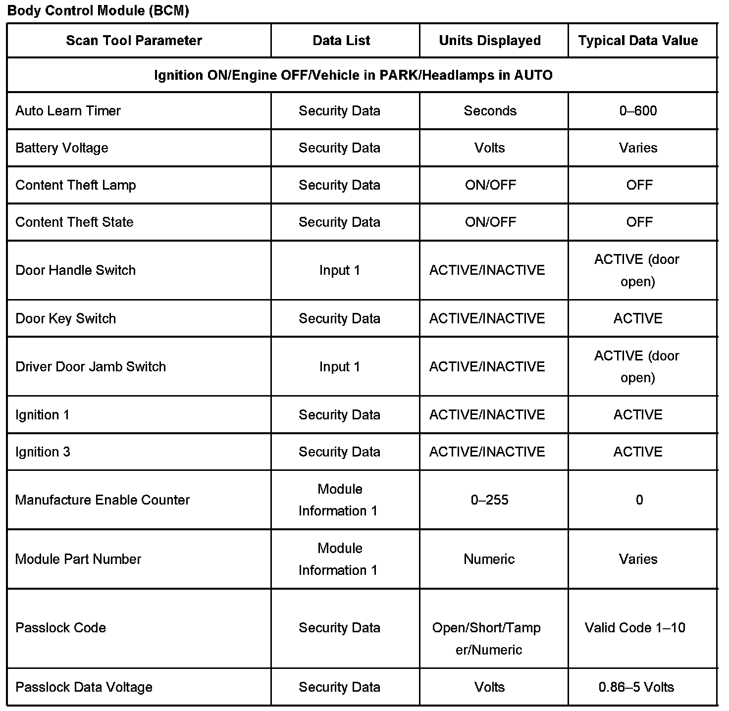 Factory service manual diagram