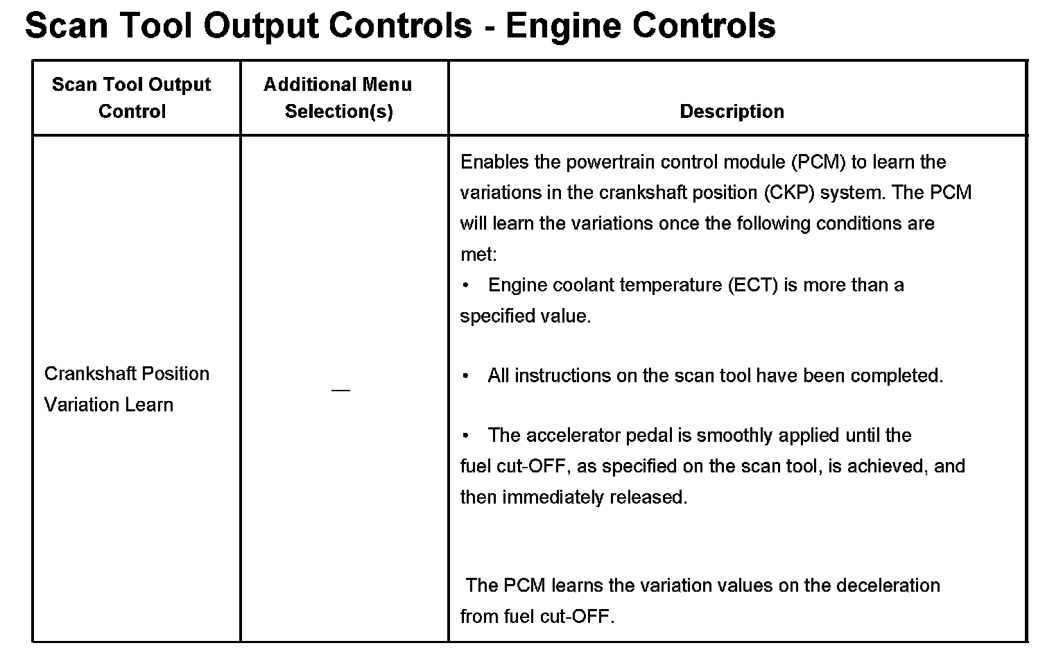 Factory service manual diagram
