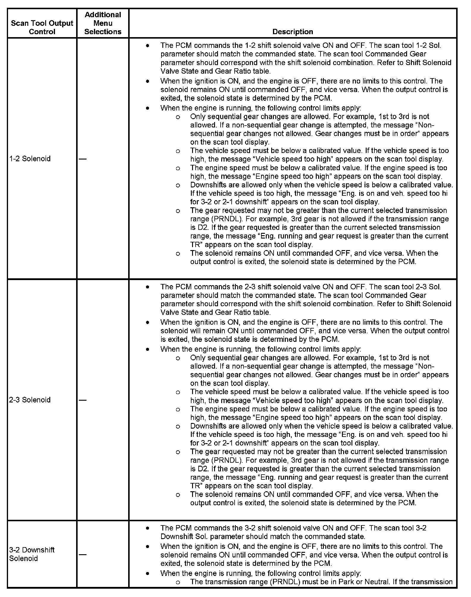 Factory service manual diagram