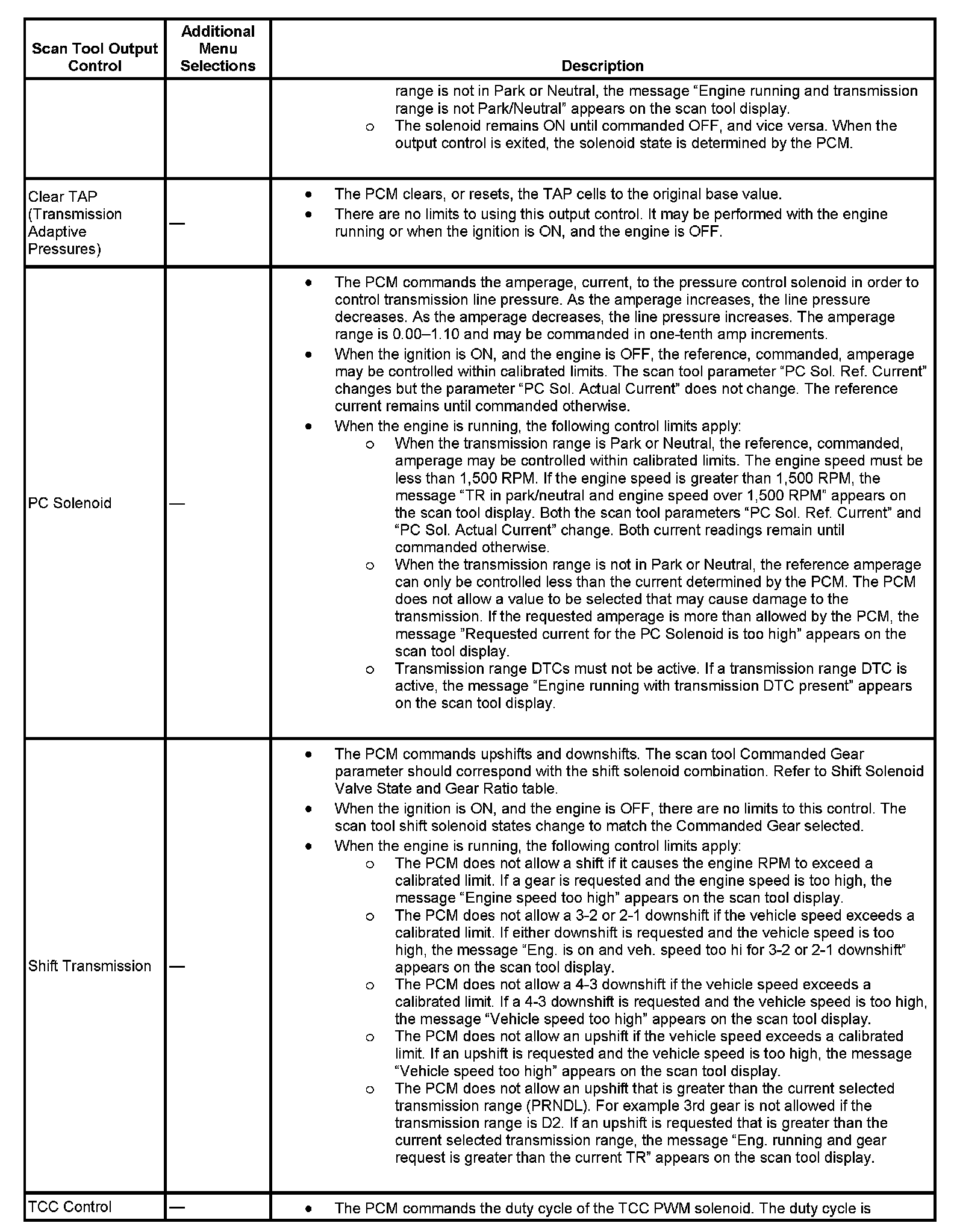 Factory service manual diagram