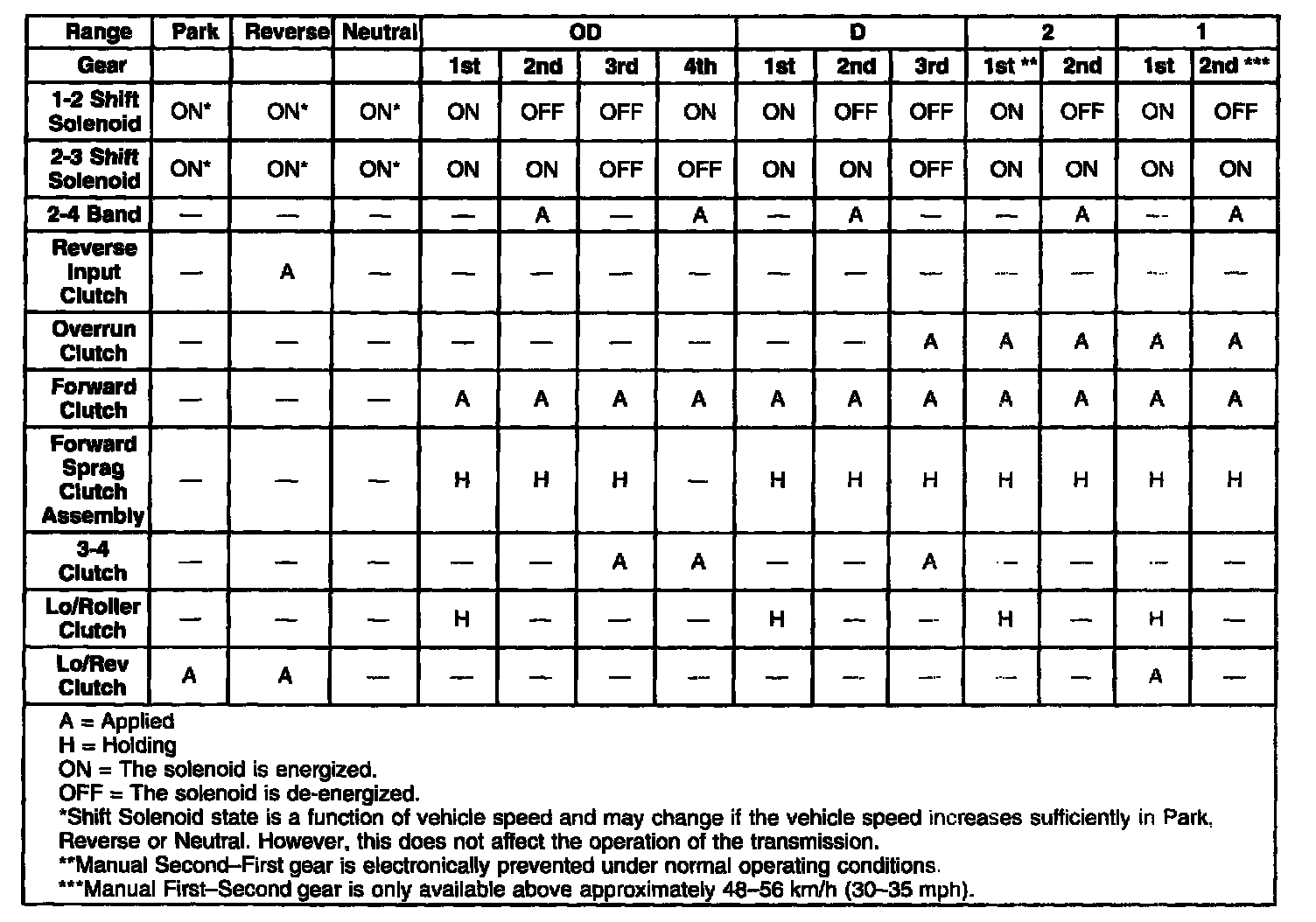 Factory service manual diagram