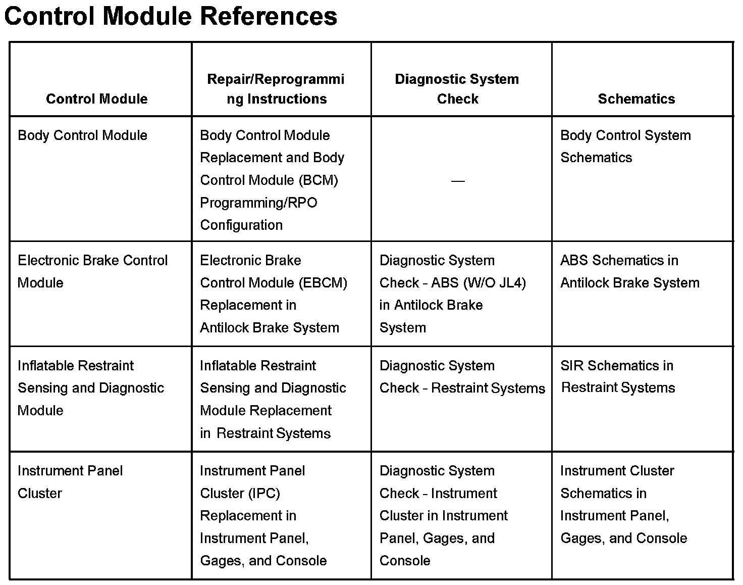 Factory service manual diagram