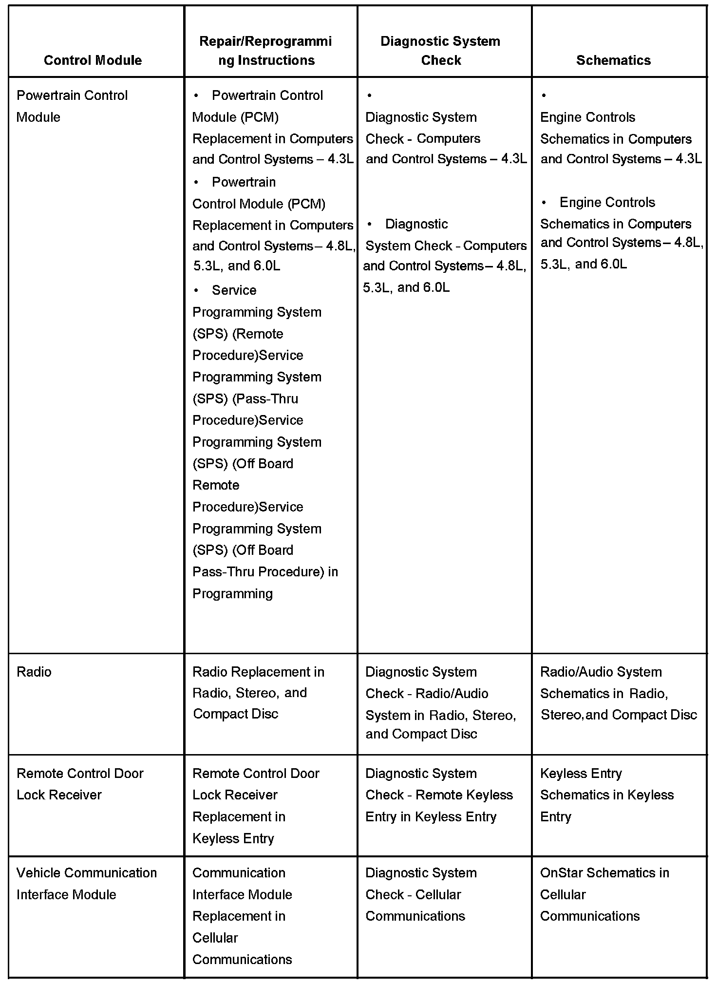 Factory service manual diagram