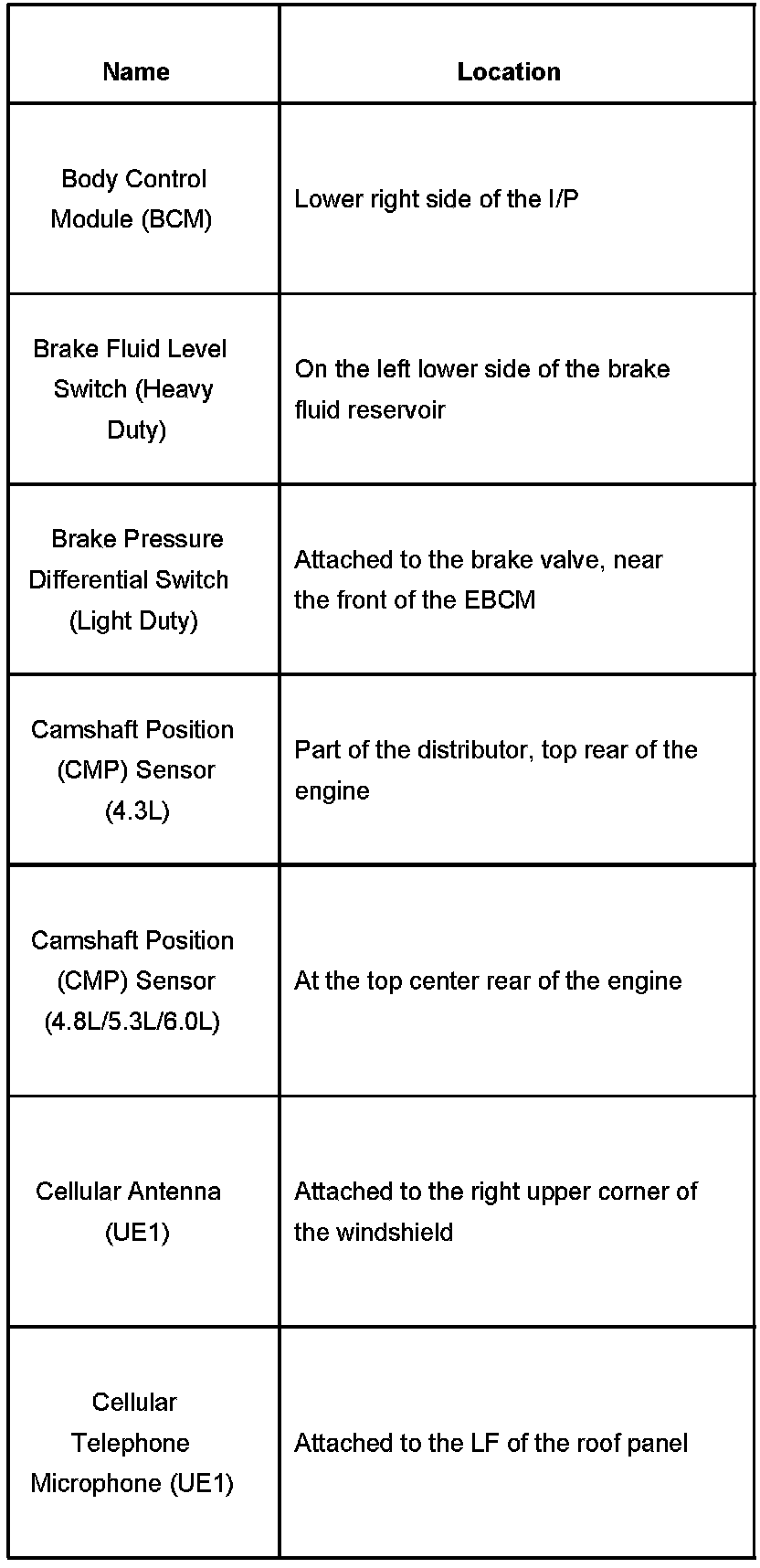 Factory service manual diagram