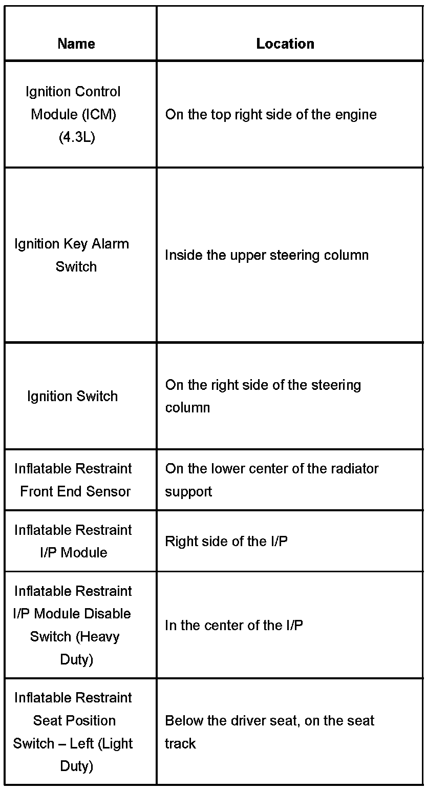 Factory service manual diagram