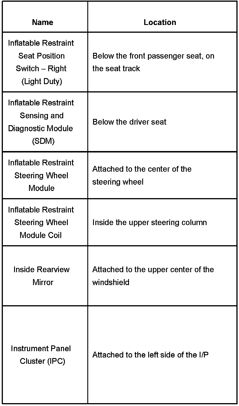 Factory service manual diagram