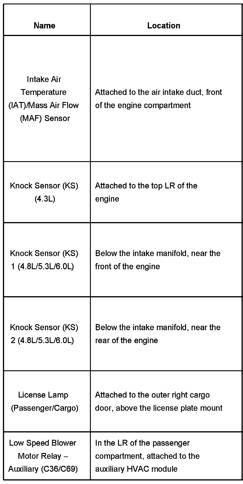 Factory service manual diagram