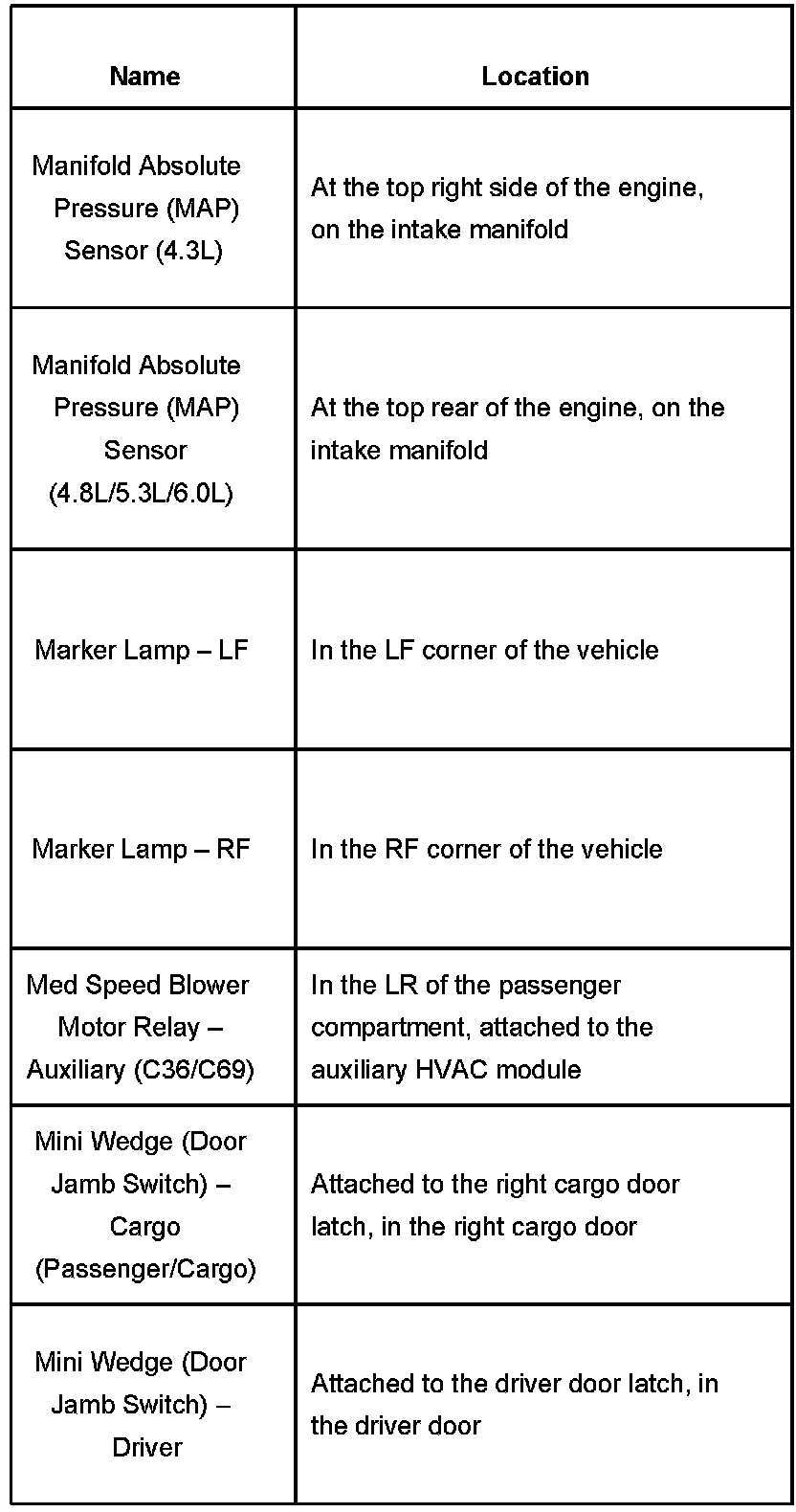 Factory service manual diagram