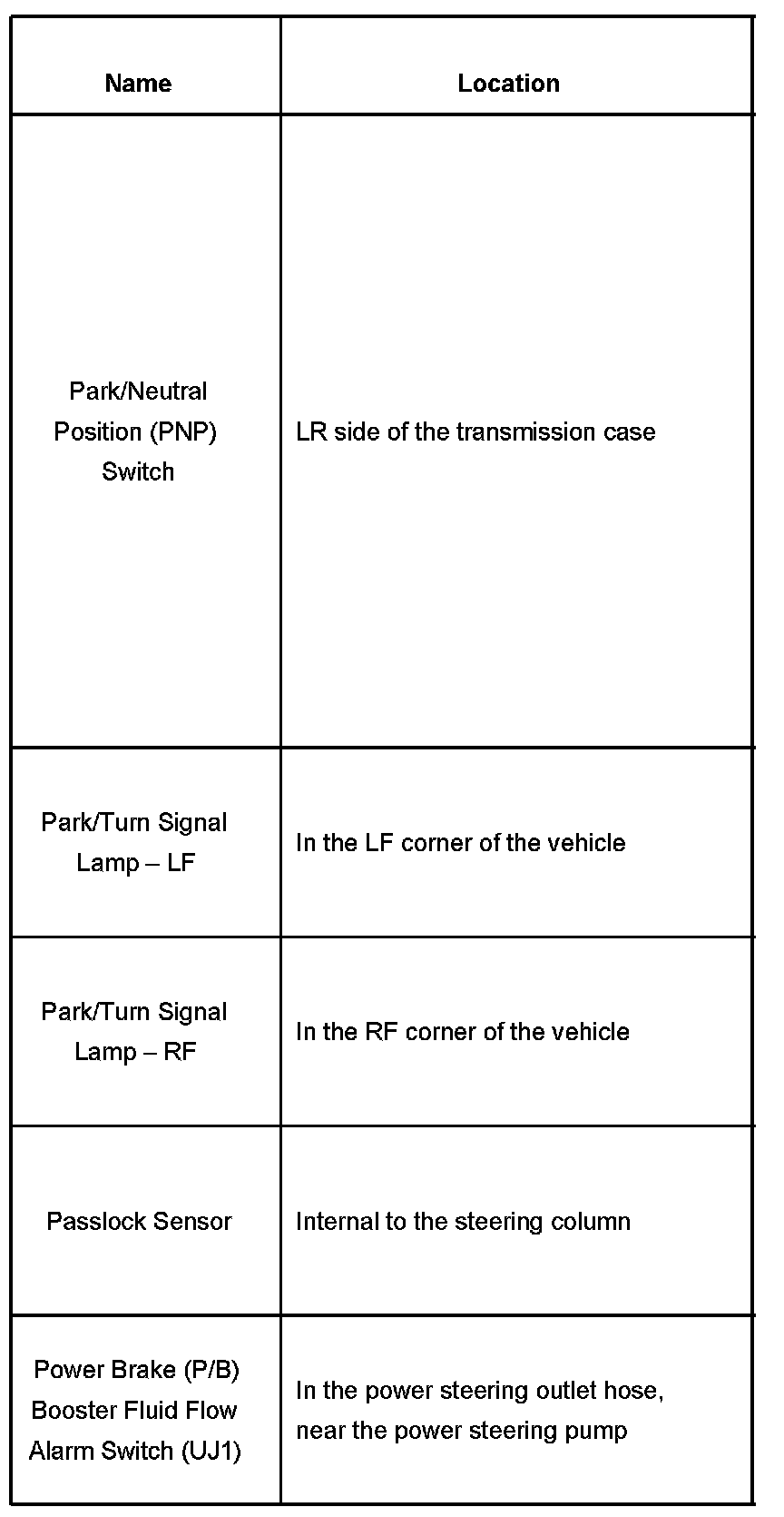 Factory service manual diagram