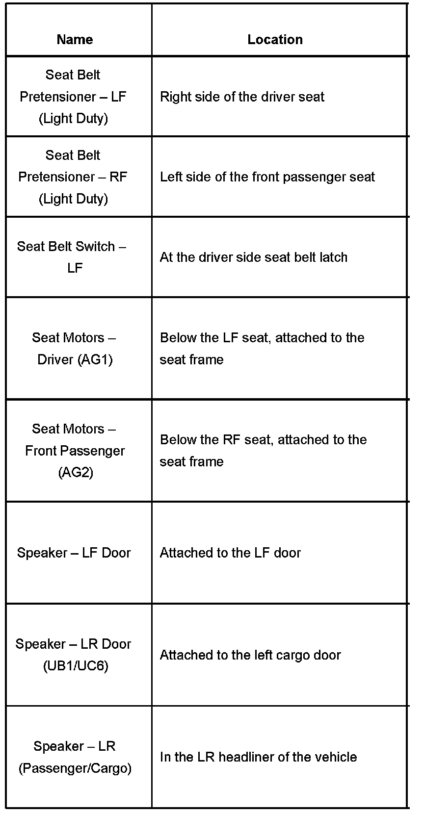 Factory service manual diagram
