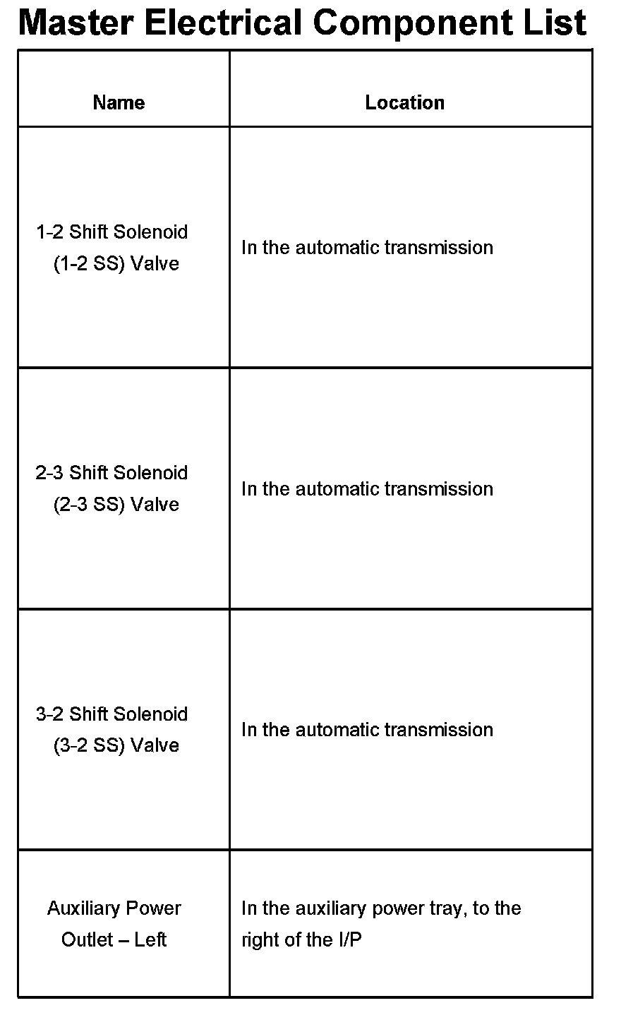 Factory service manual diagram