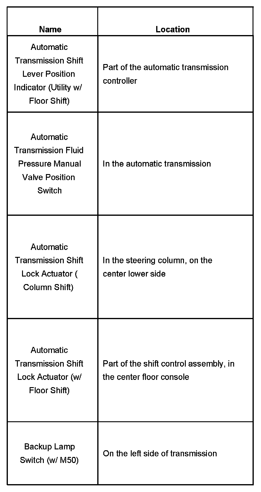 Factory service manual diagram