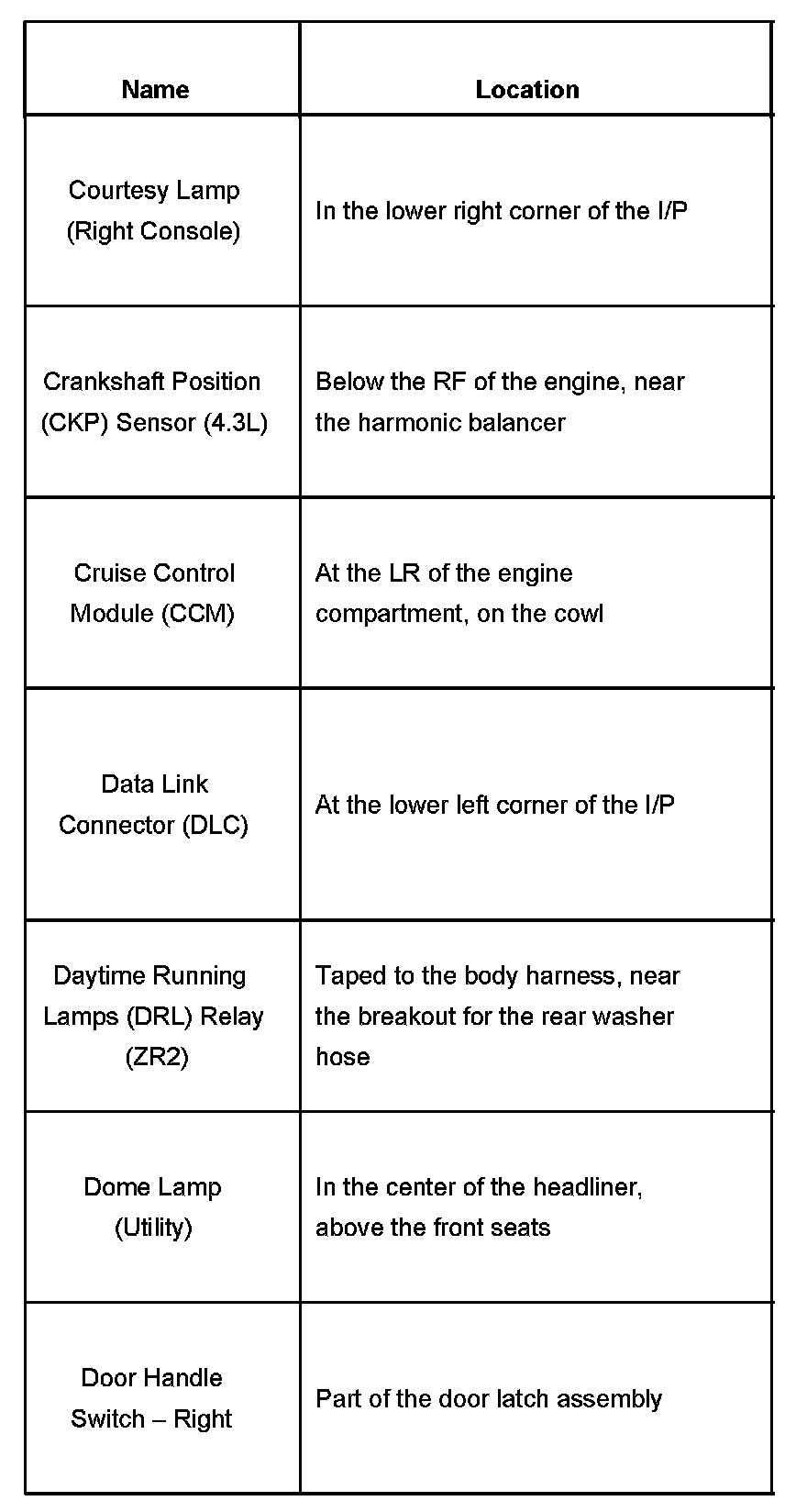 Factory service manual diagram