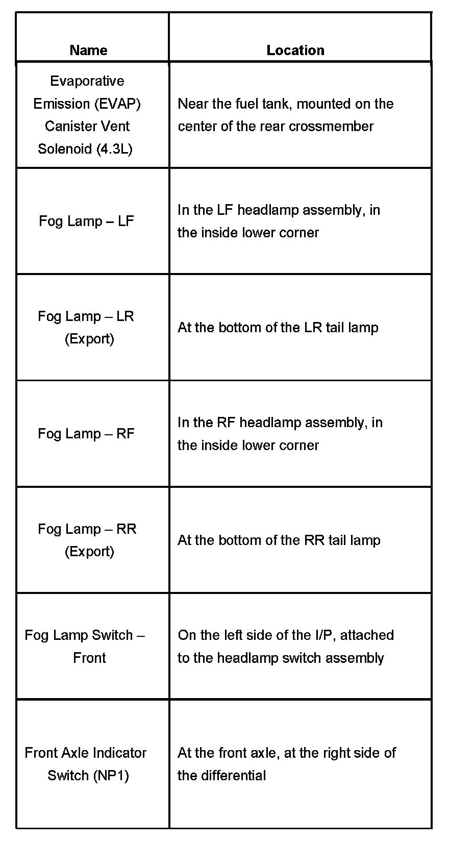 Factory service manual diagram