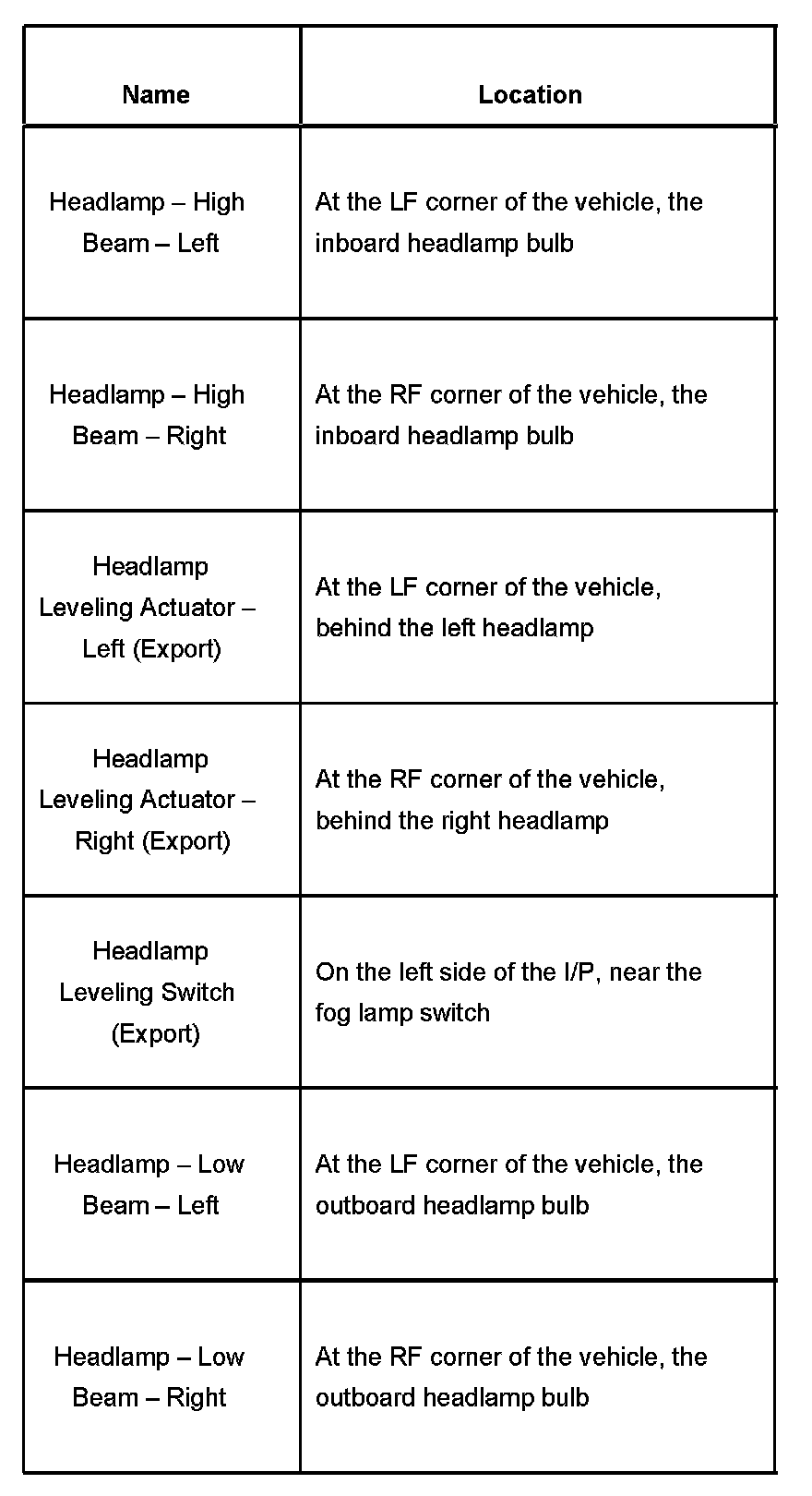 Factory service manual diagram