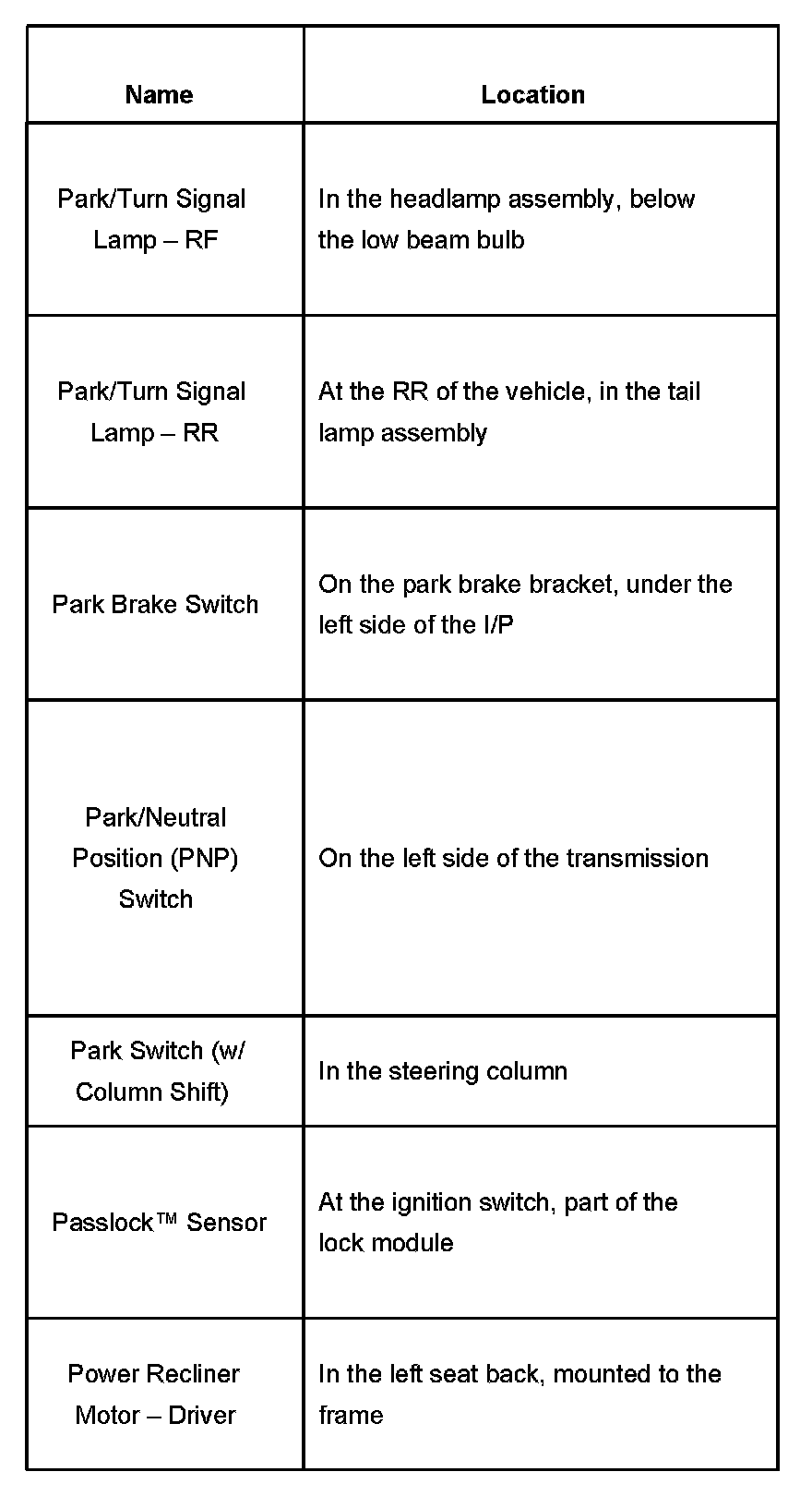 Factory service manual diagram