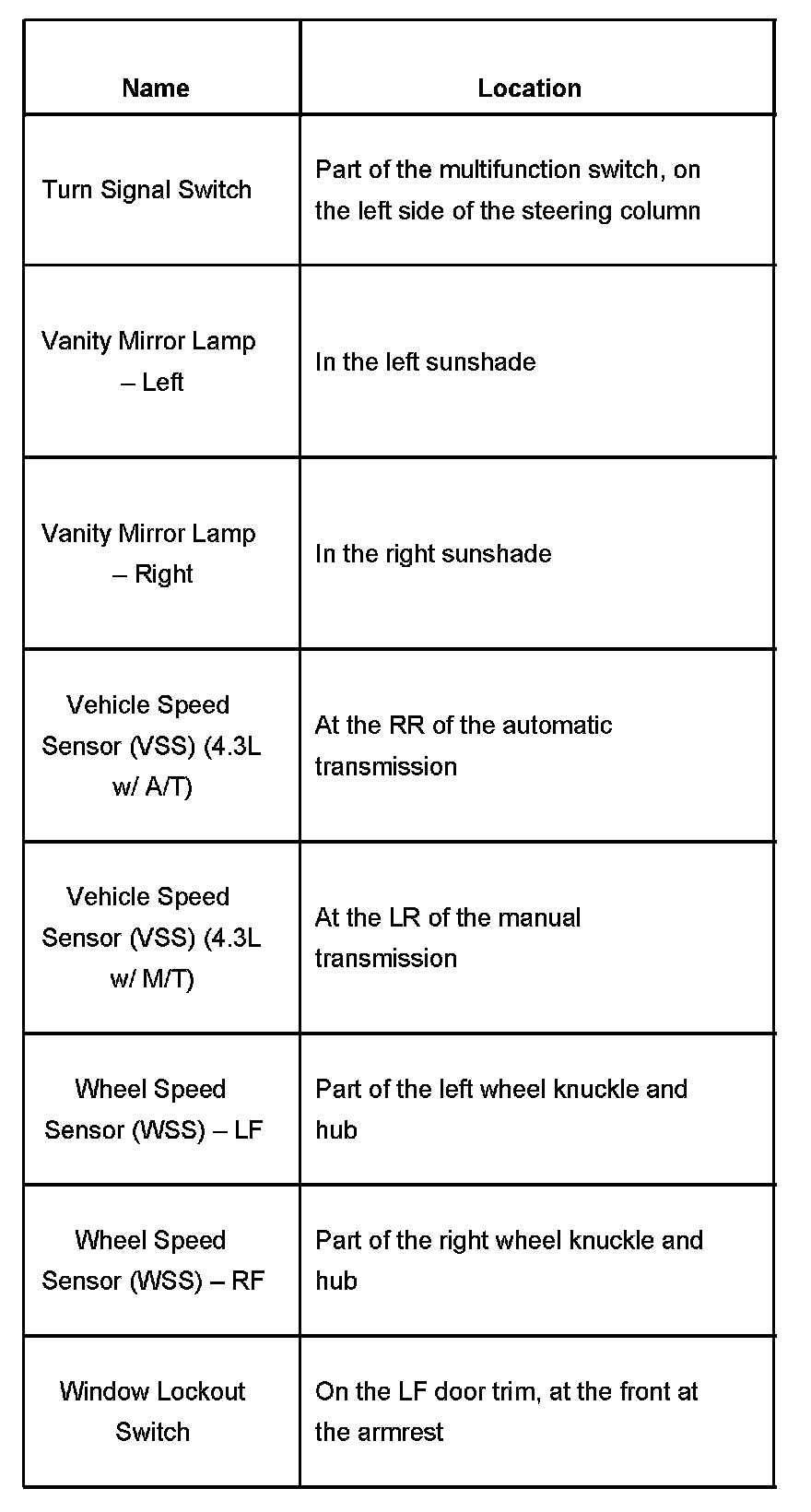 Factory service manual diagram