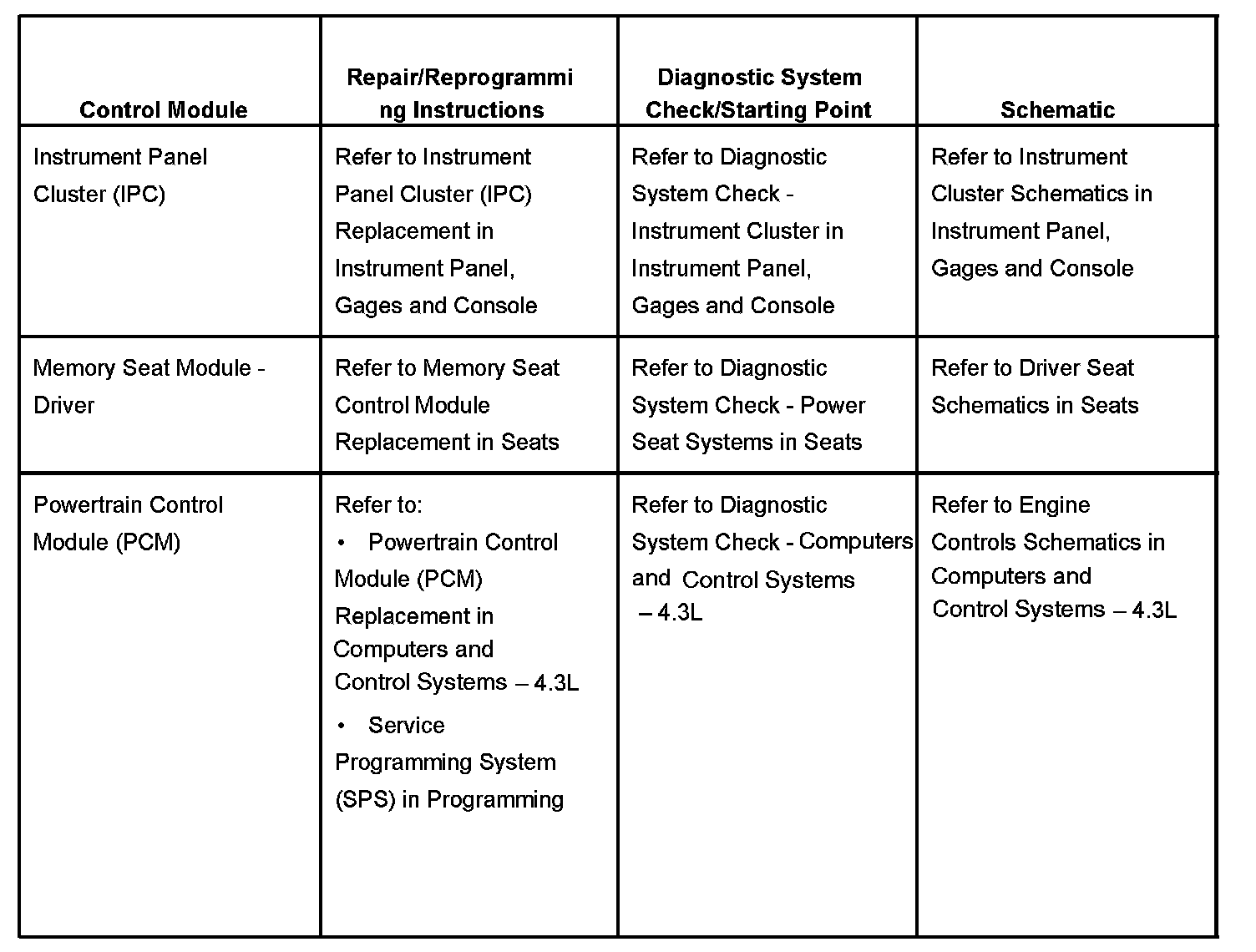 Factory service manual diagram