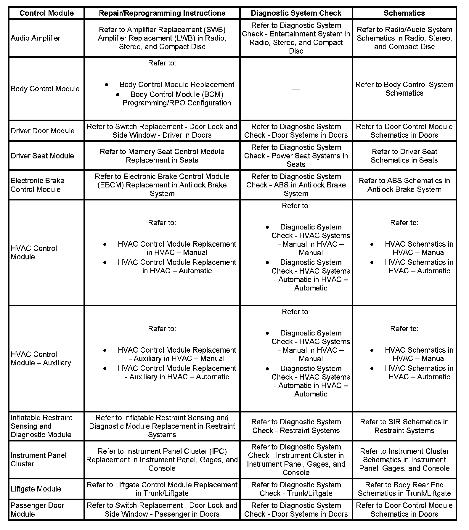 Factory service manual diagram
