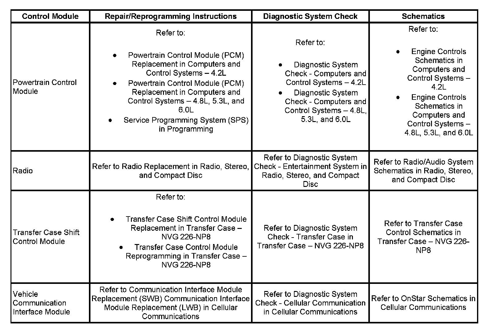 Factory service manual diagram