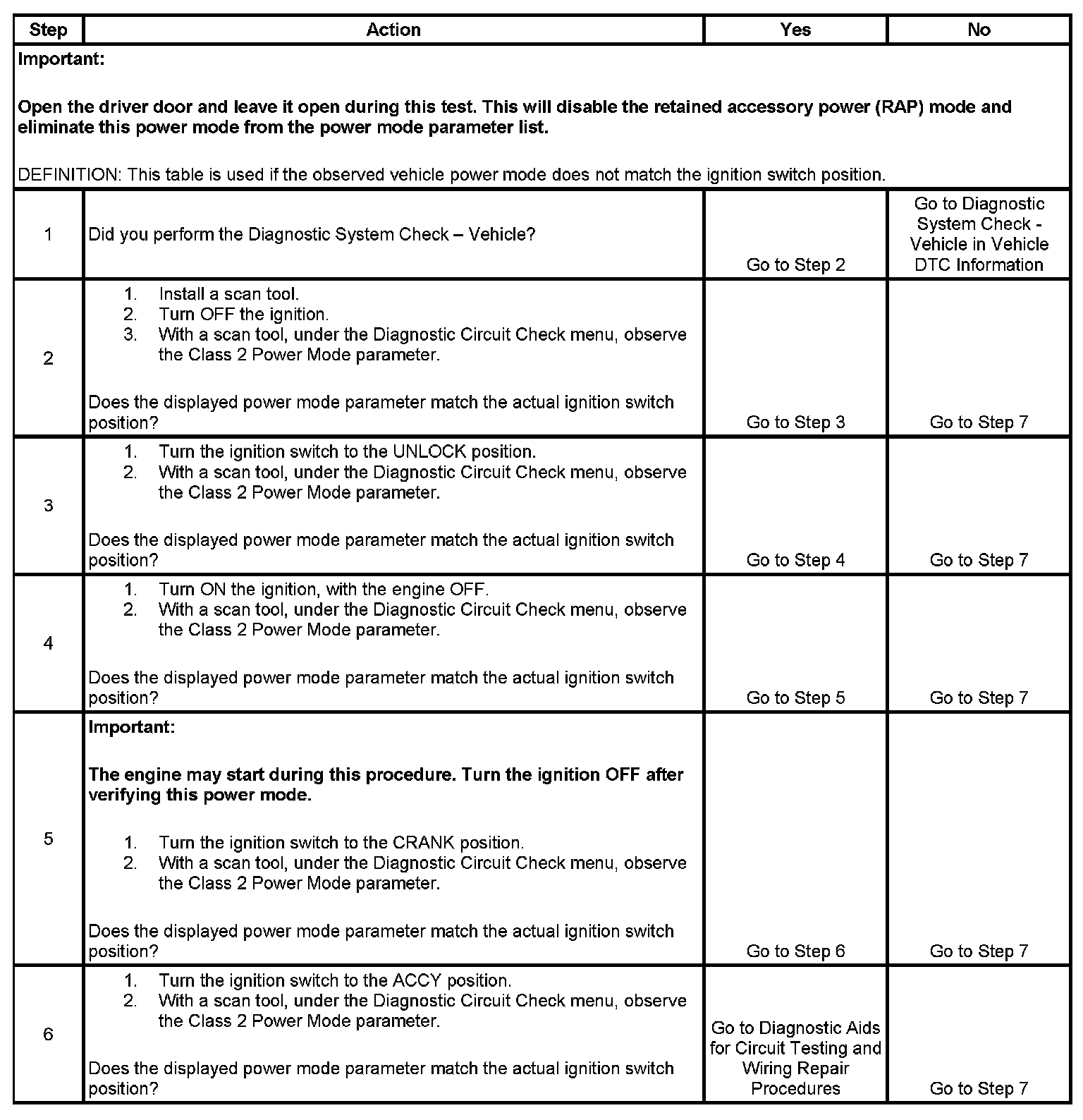 Factory service manual diagram