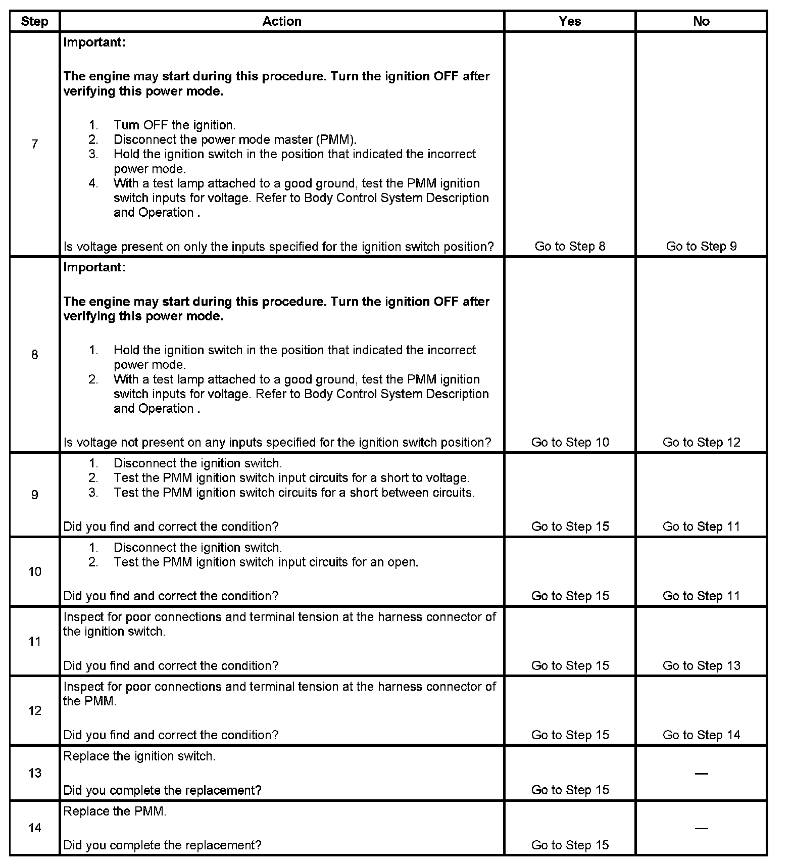 Factory service manual diagram