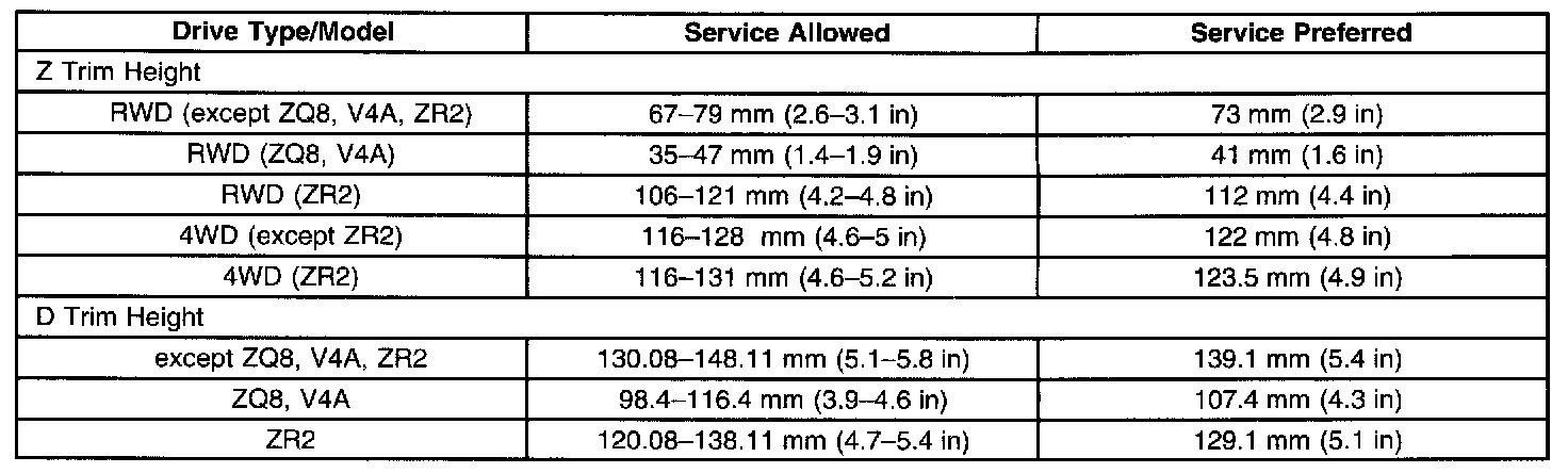Factory service manual diagram